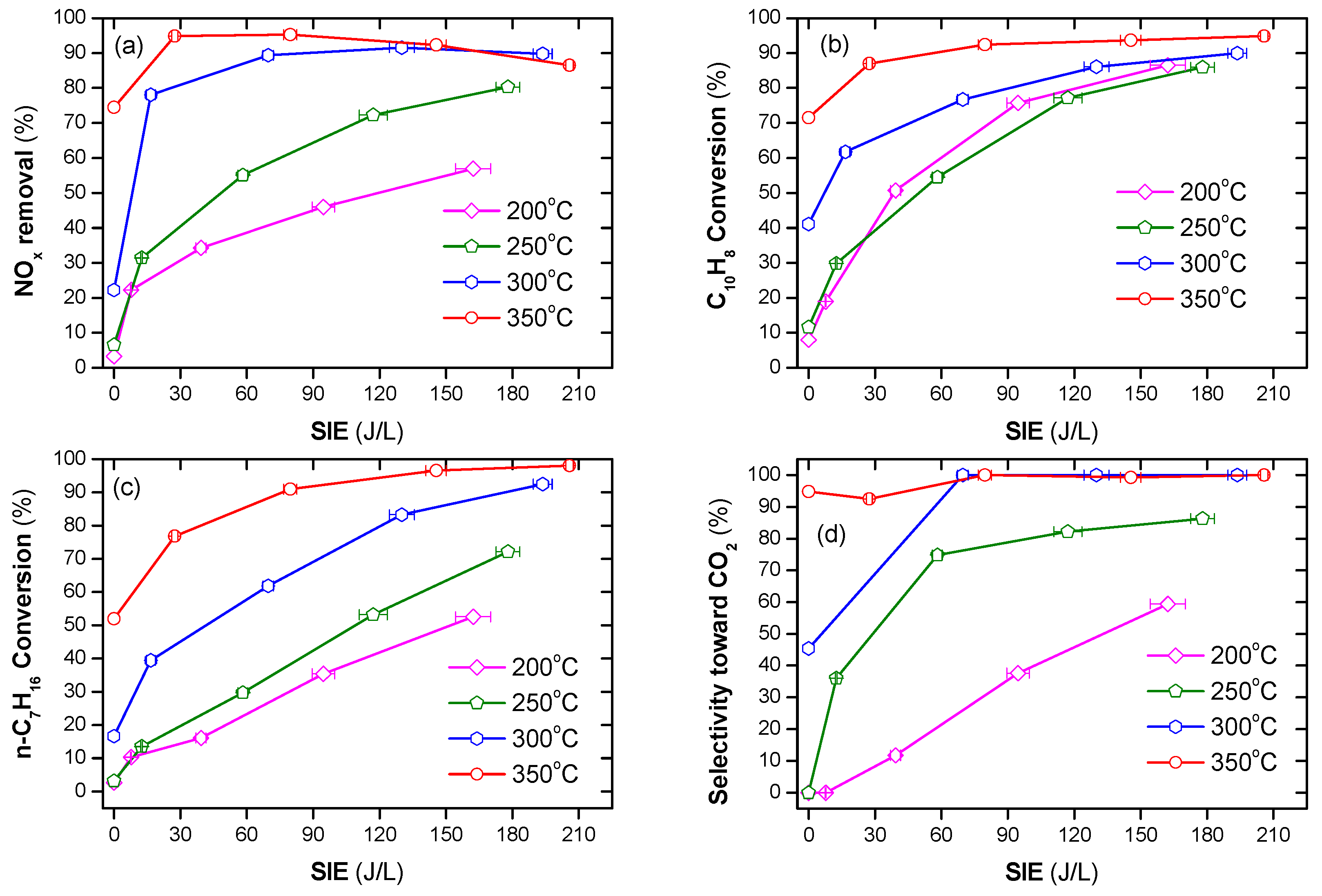 Catalysts 09 00853 g003 Catalysts 09 00853 g003