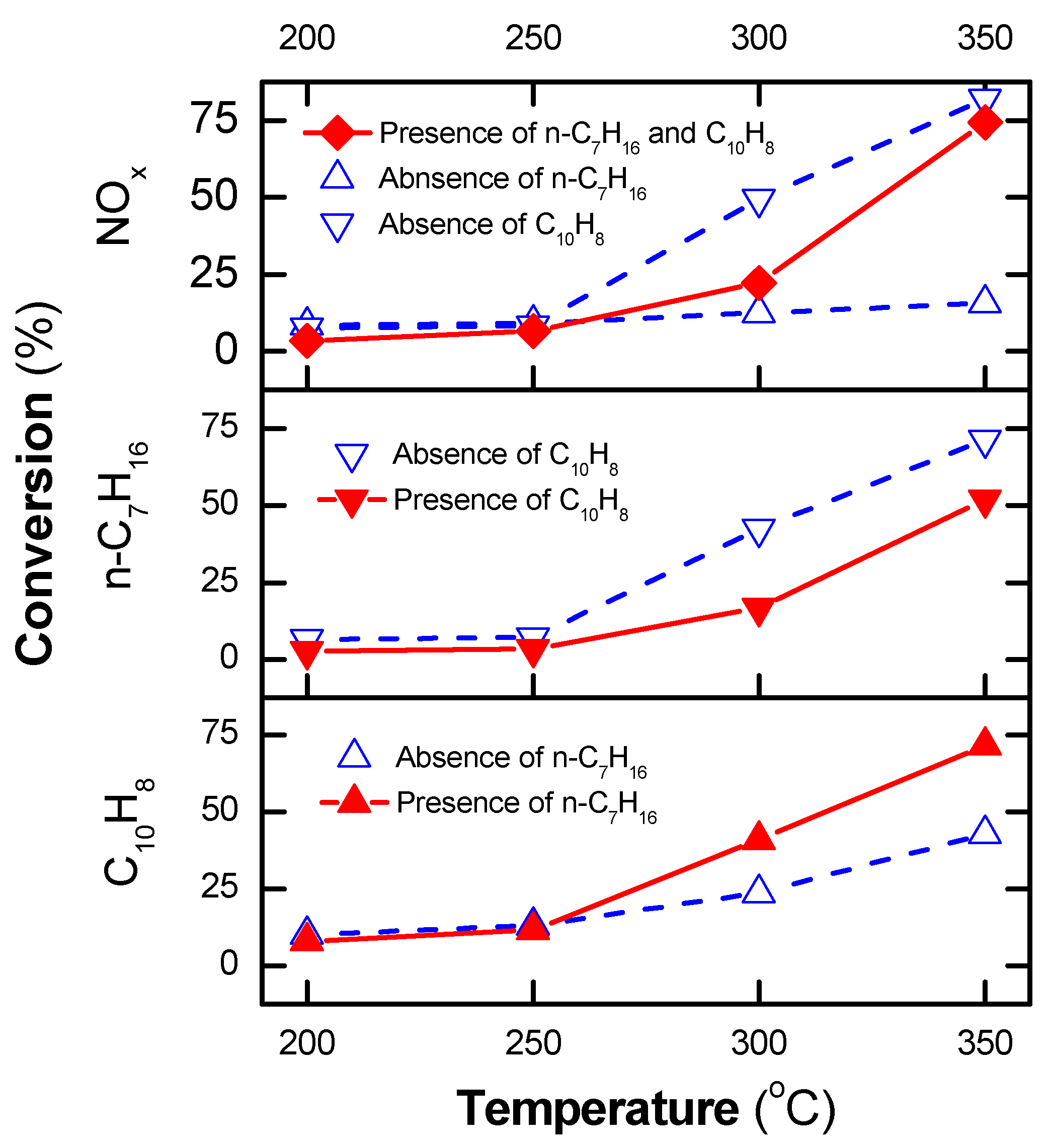Catalysts 09 00853 g004 Catalysts 09 00853 g004