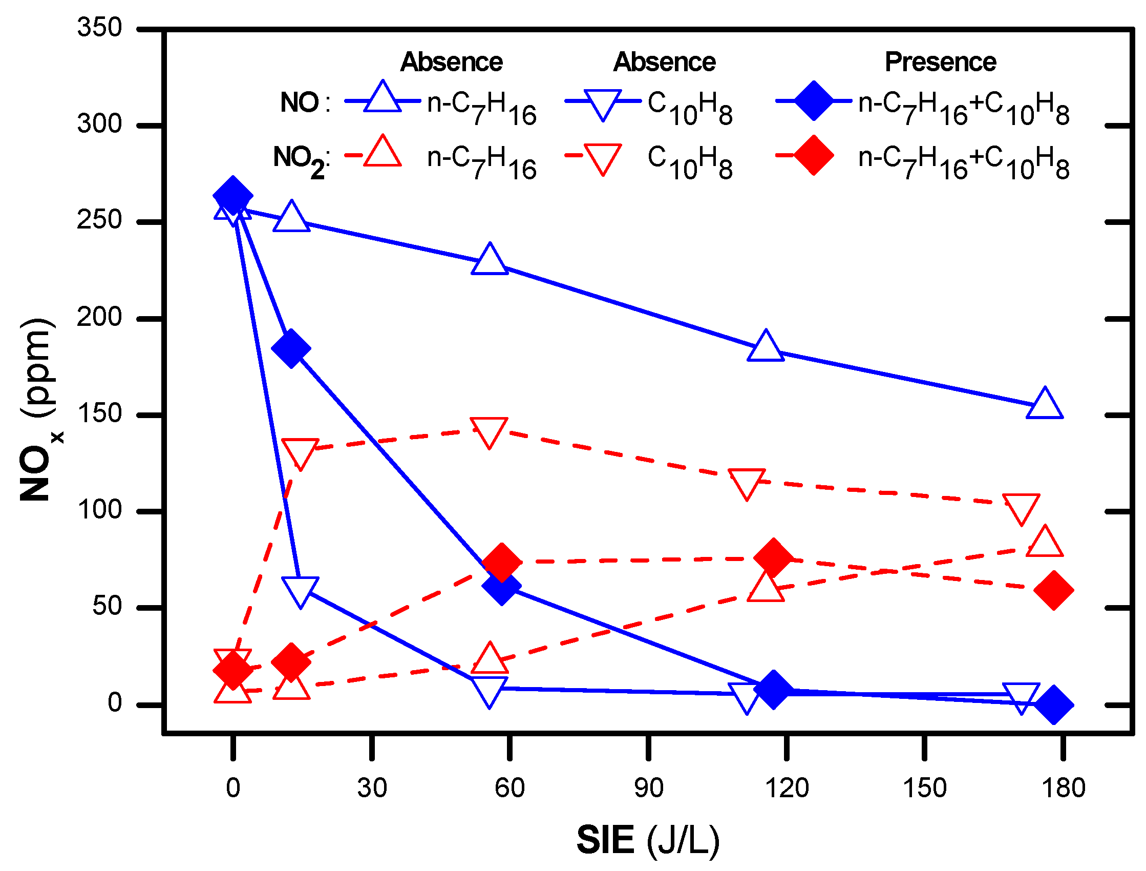 Catalysts 09 00853 g005 Catalysts 09 00853 g005