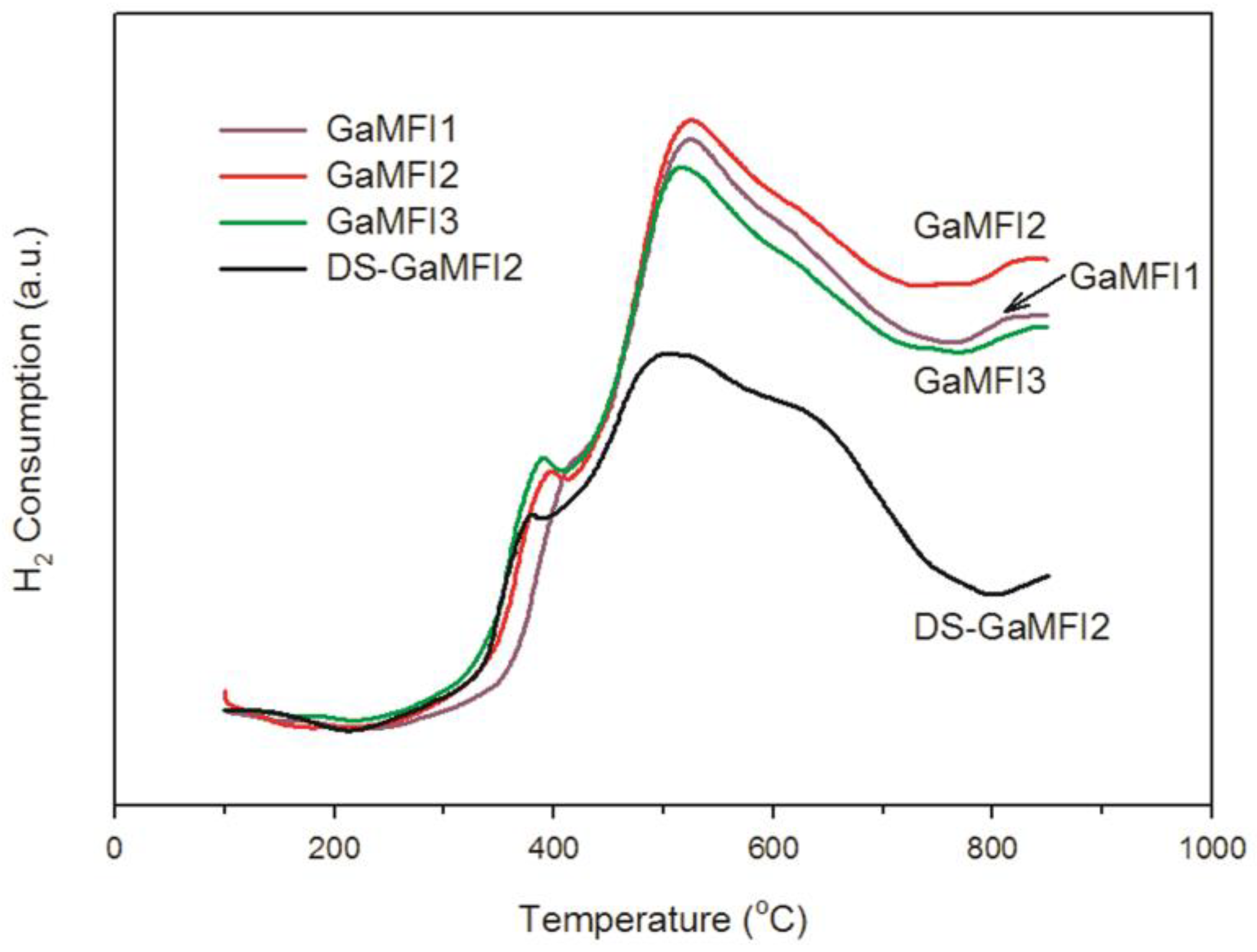 Catalysts 09 00854 g002