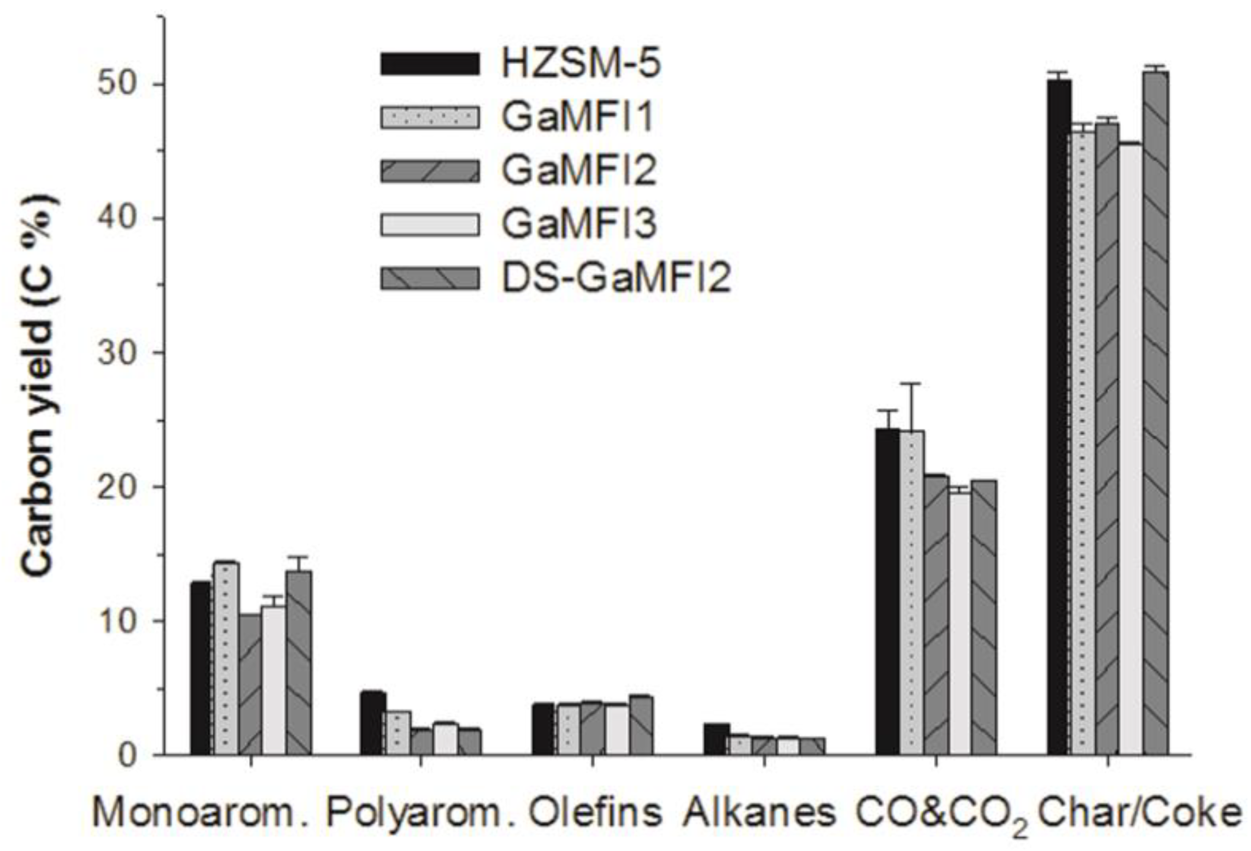 Catalysts 09 00854 g003