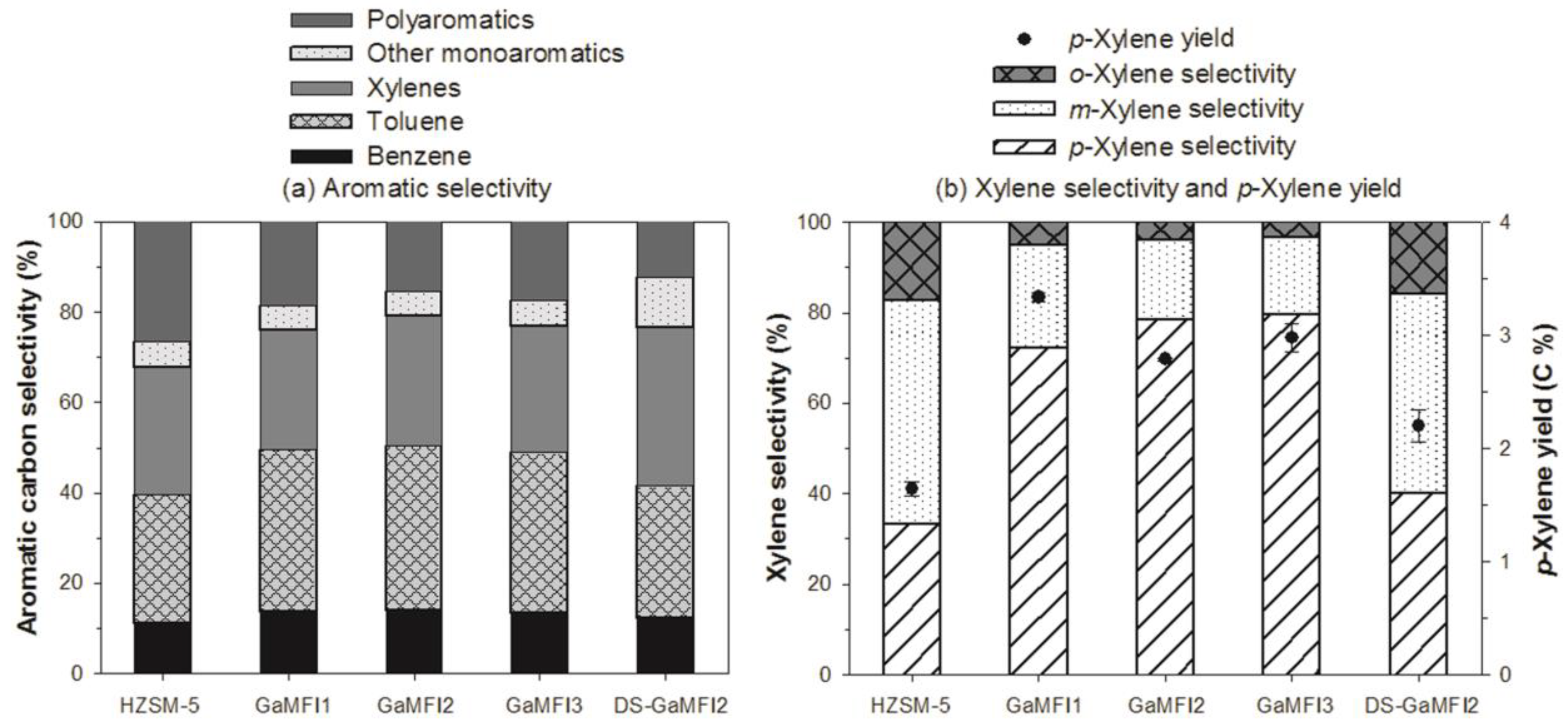 Catalysts 09 00854 g004