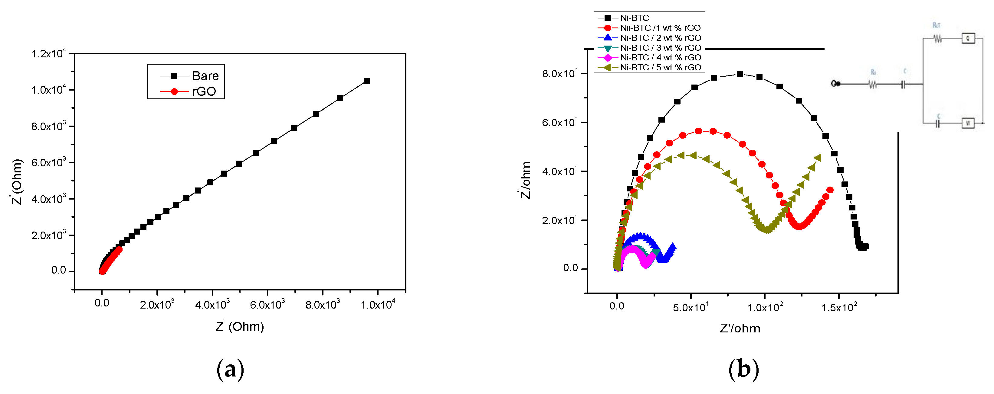 Catalysts Free Full Text Development Of Nickel Btc Mof Derived Nanocomposites With Rgo Towards Electrocatalytic Oxidation Of Methanol And Its Product Analysis Html