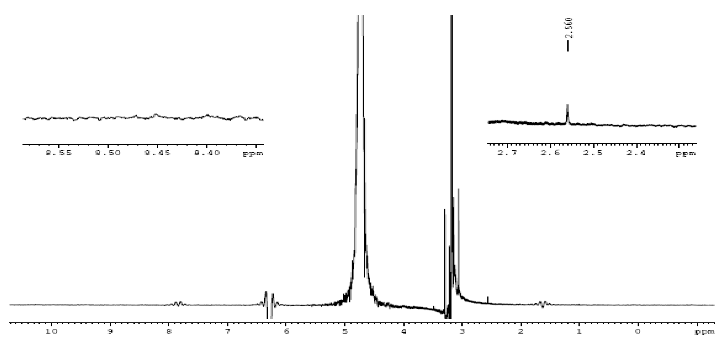 Catalysts 09 00856 g014 Catalysts 09 00856 g014