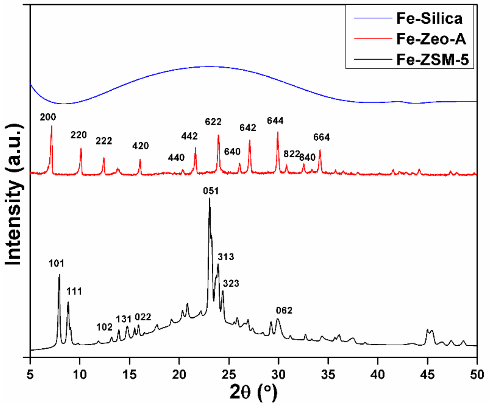 Catalysts 09 00859 g002