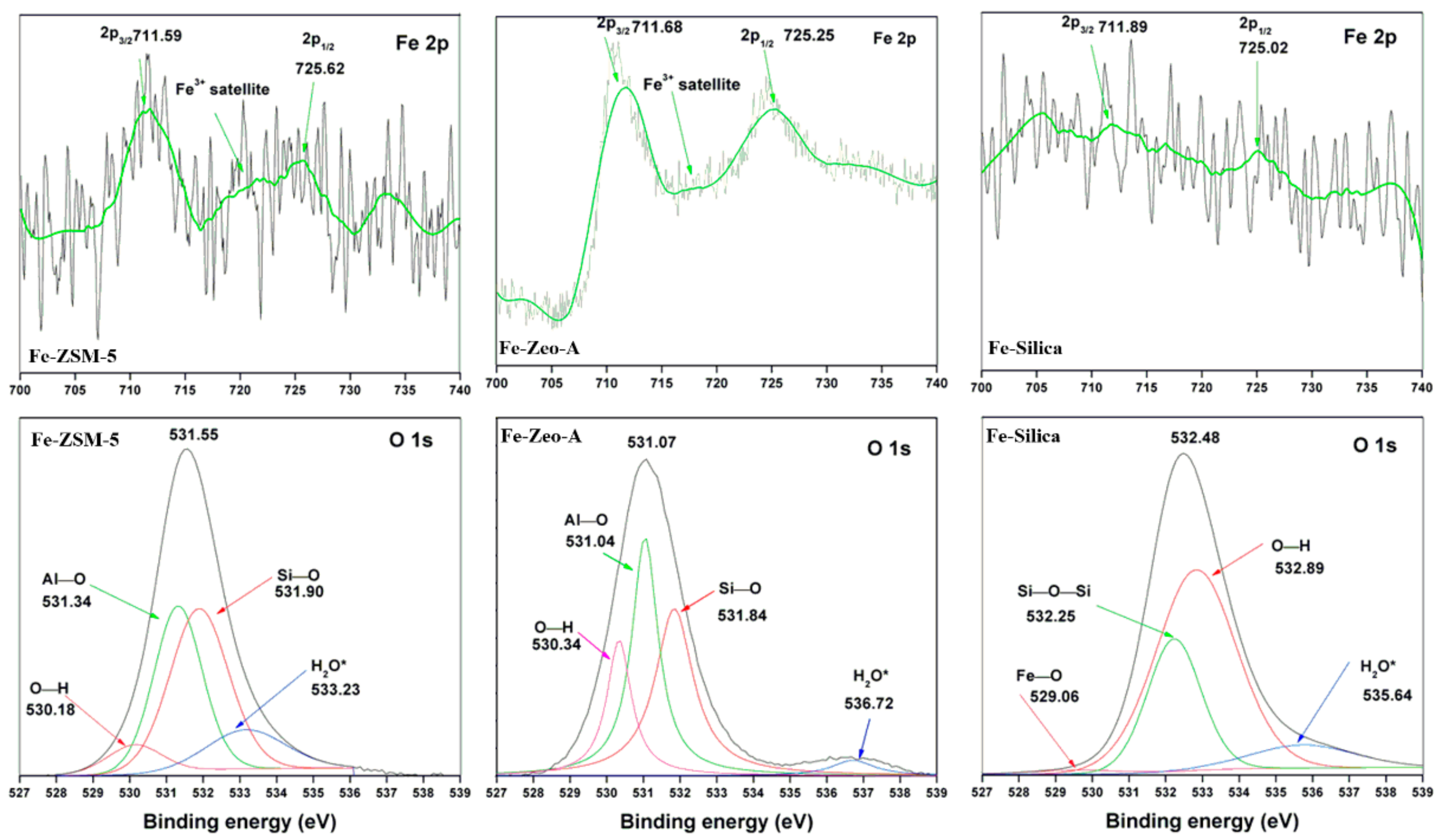 Catalysts 09 00859 g003