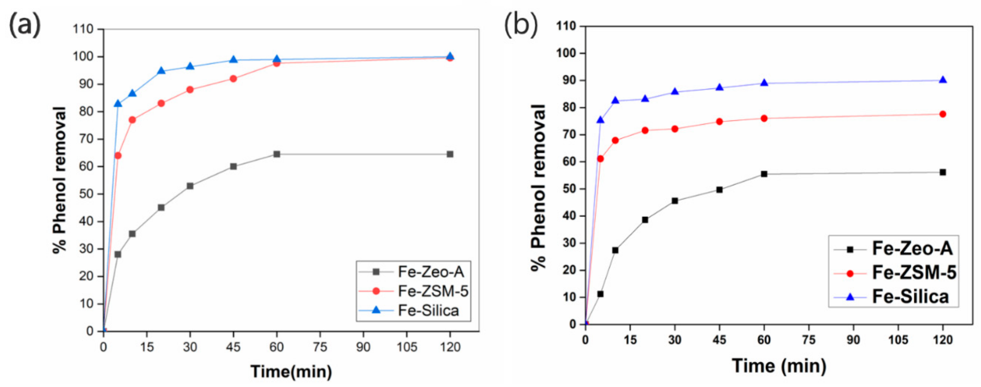 Catalysts 09 00859 g007