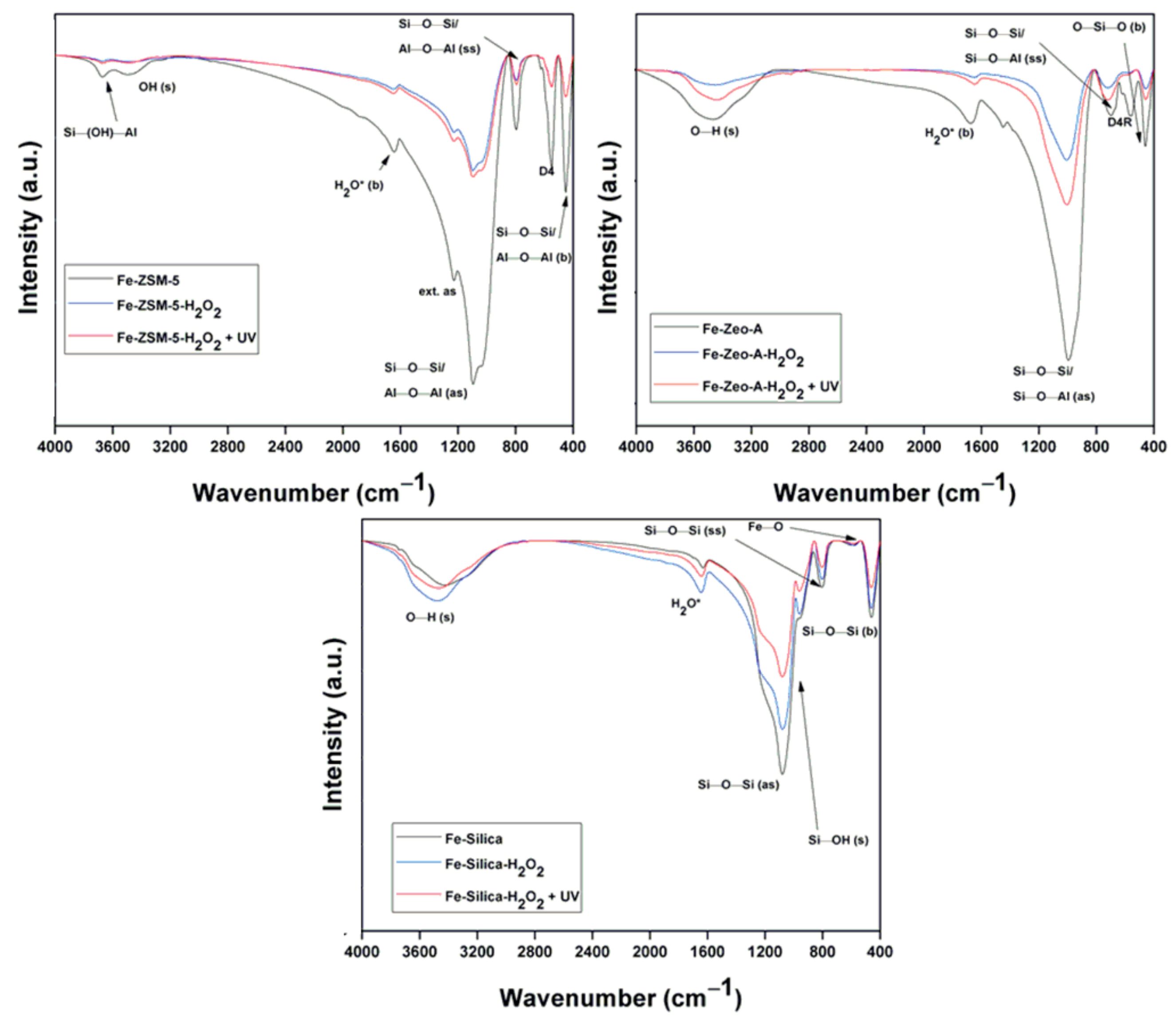Catalysts 09 00859 g011