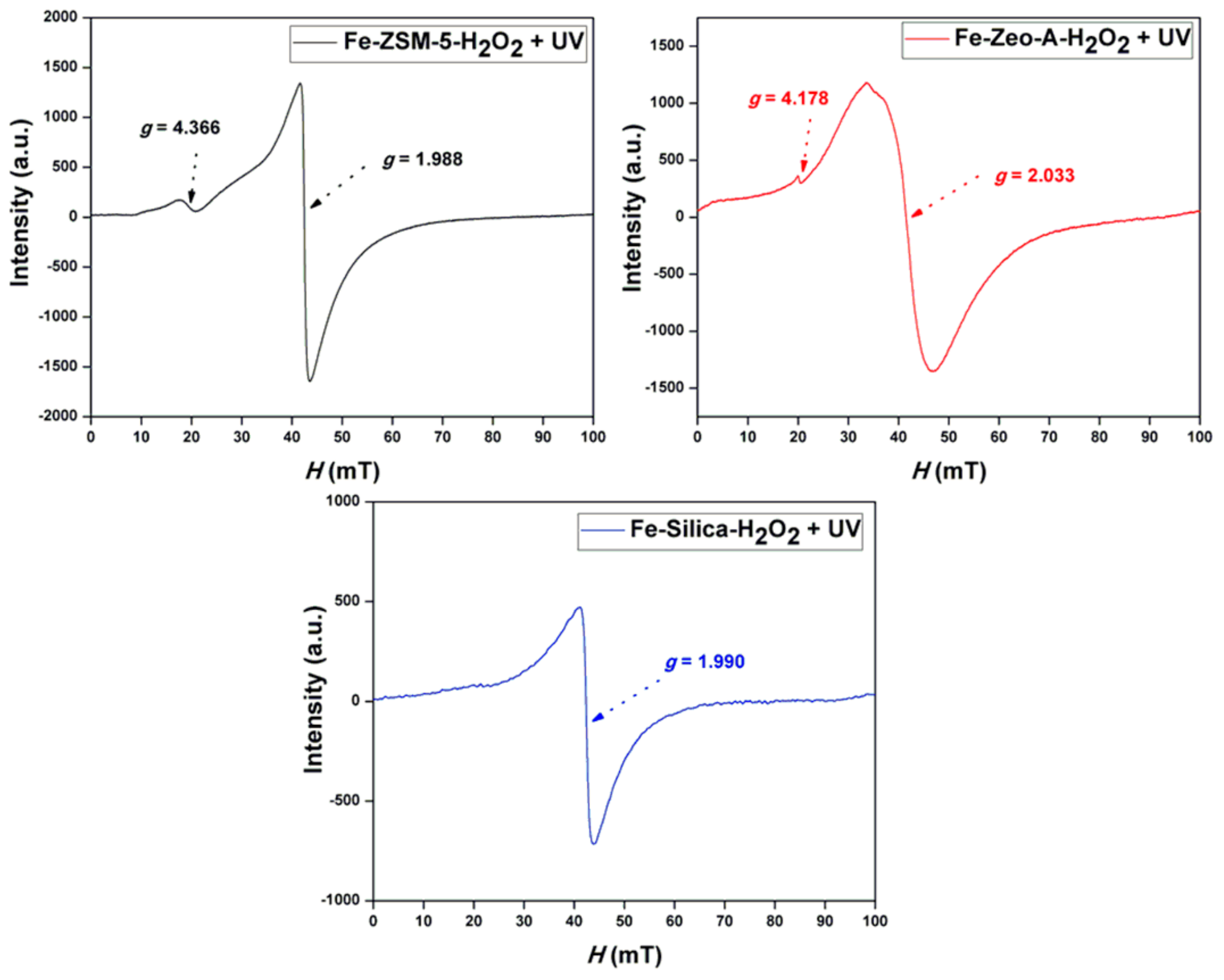Catalysts 09 00859 g013