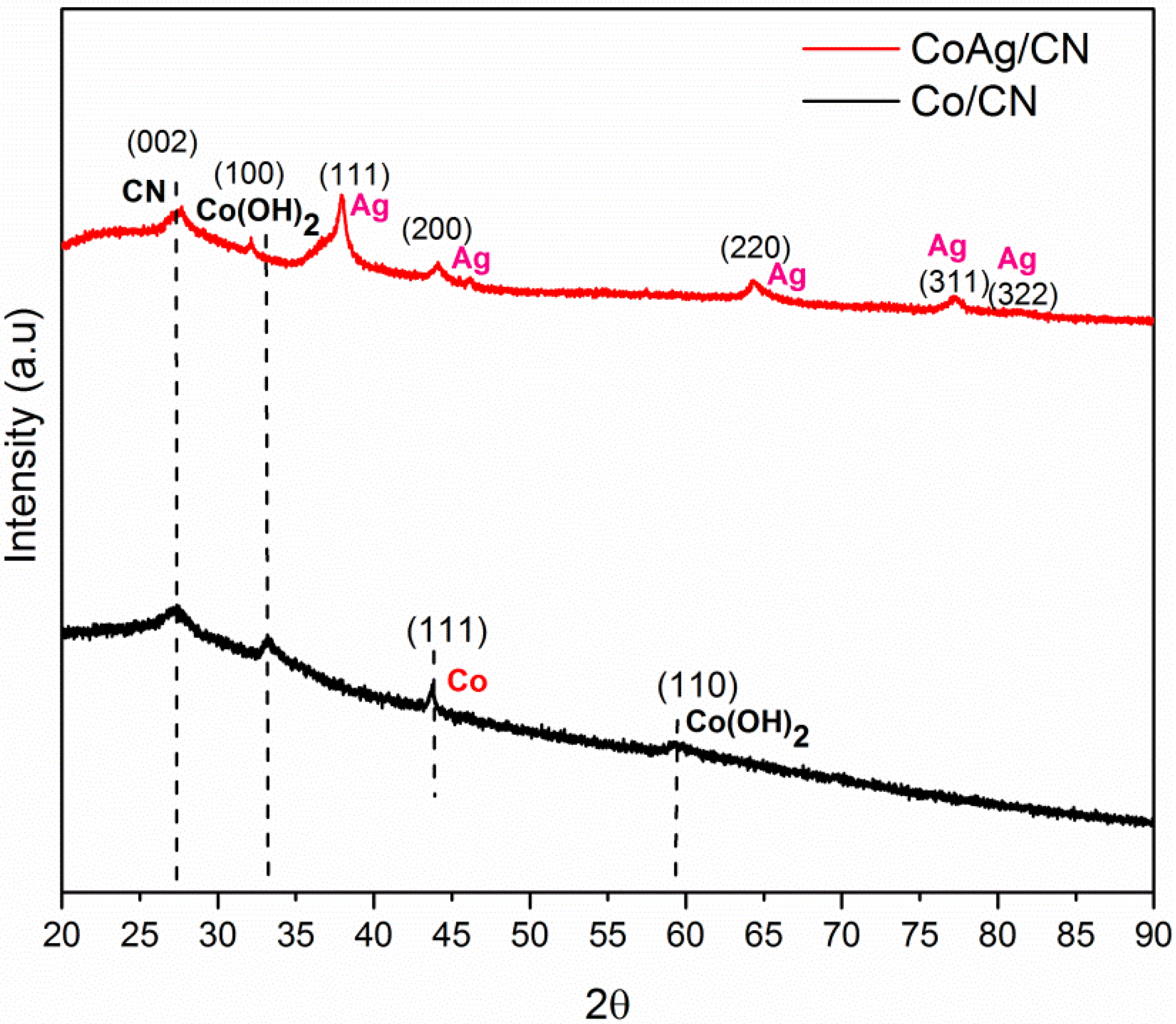 Catalysts 09 00860 g001
