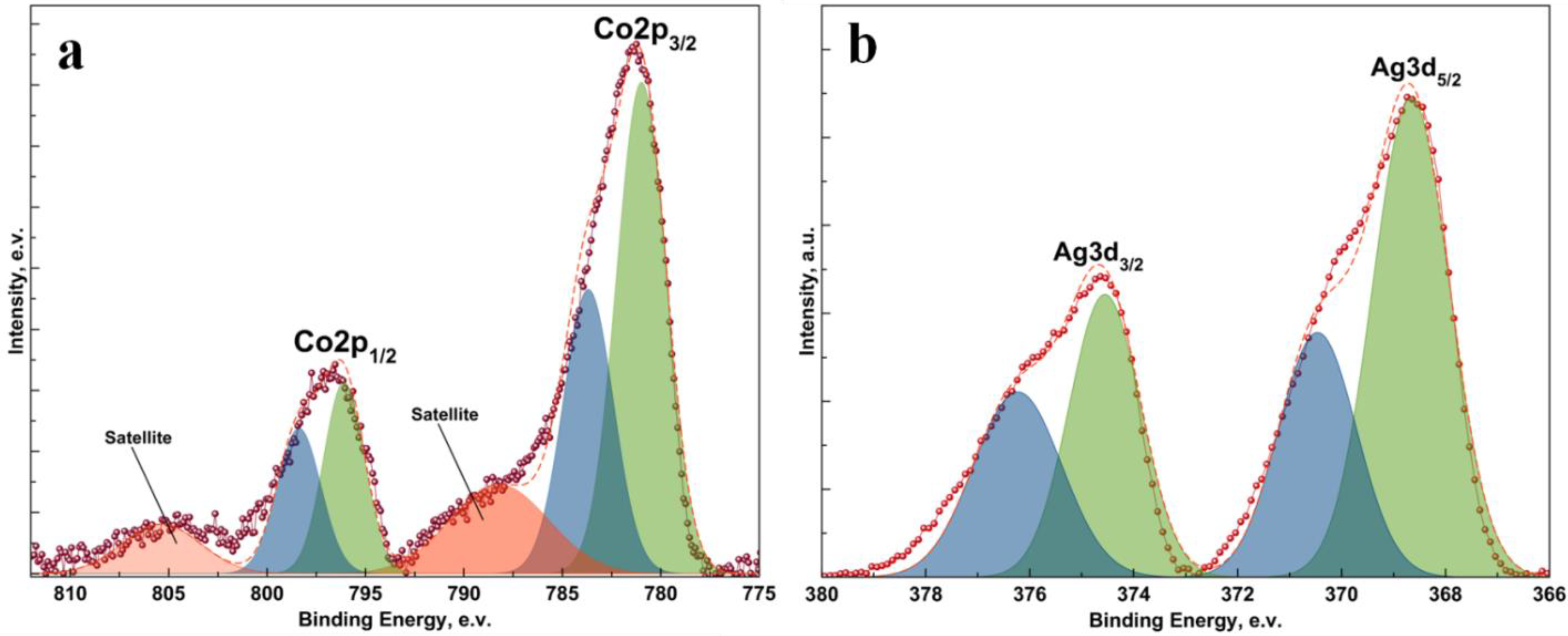 Catalysts 09 00860 g002