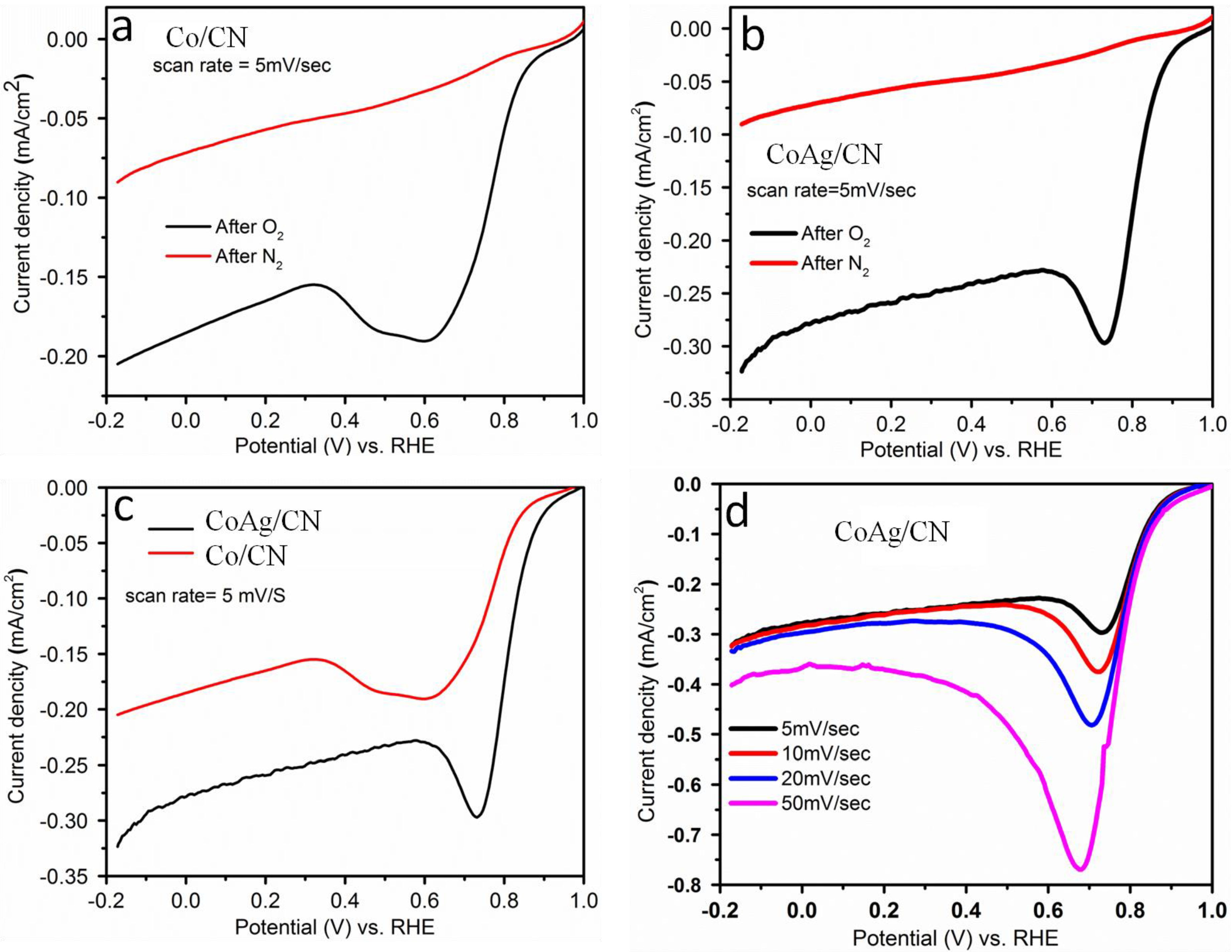 Catalysts 09 00860 g005