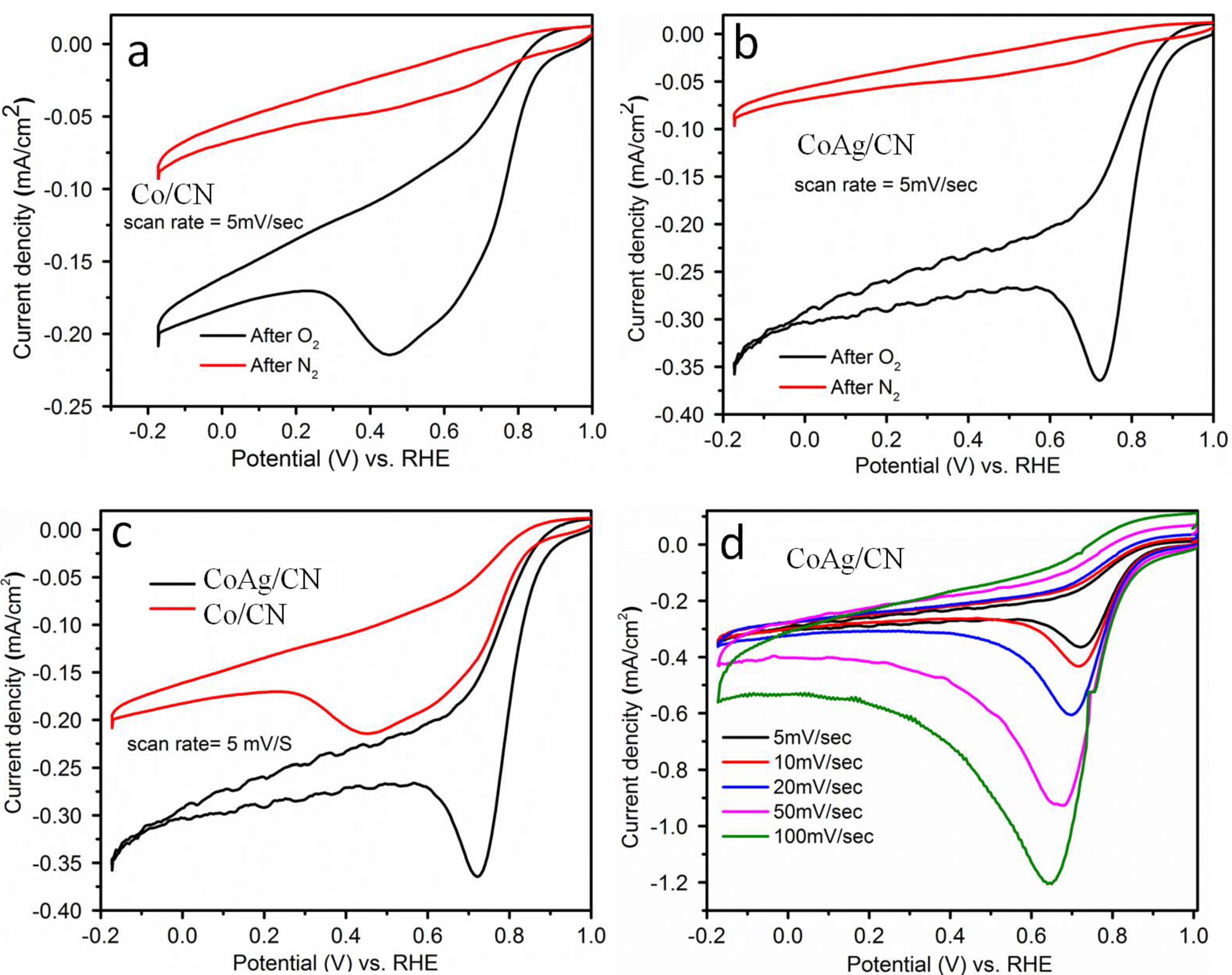 Catalysts 09 00860 g006