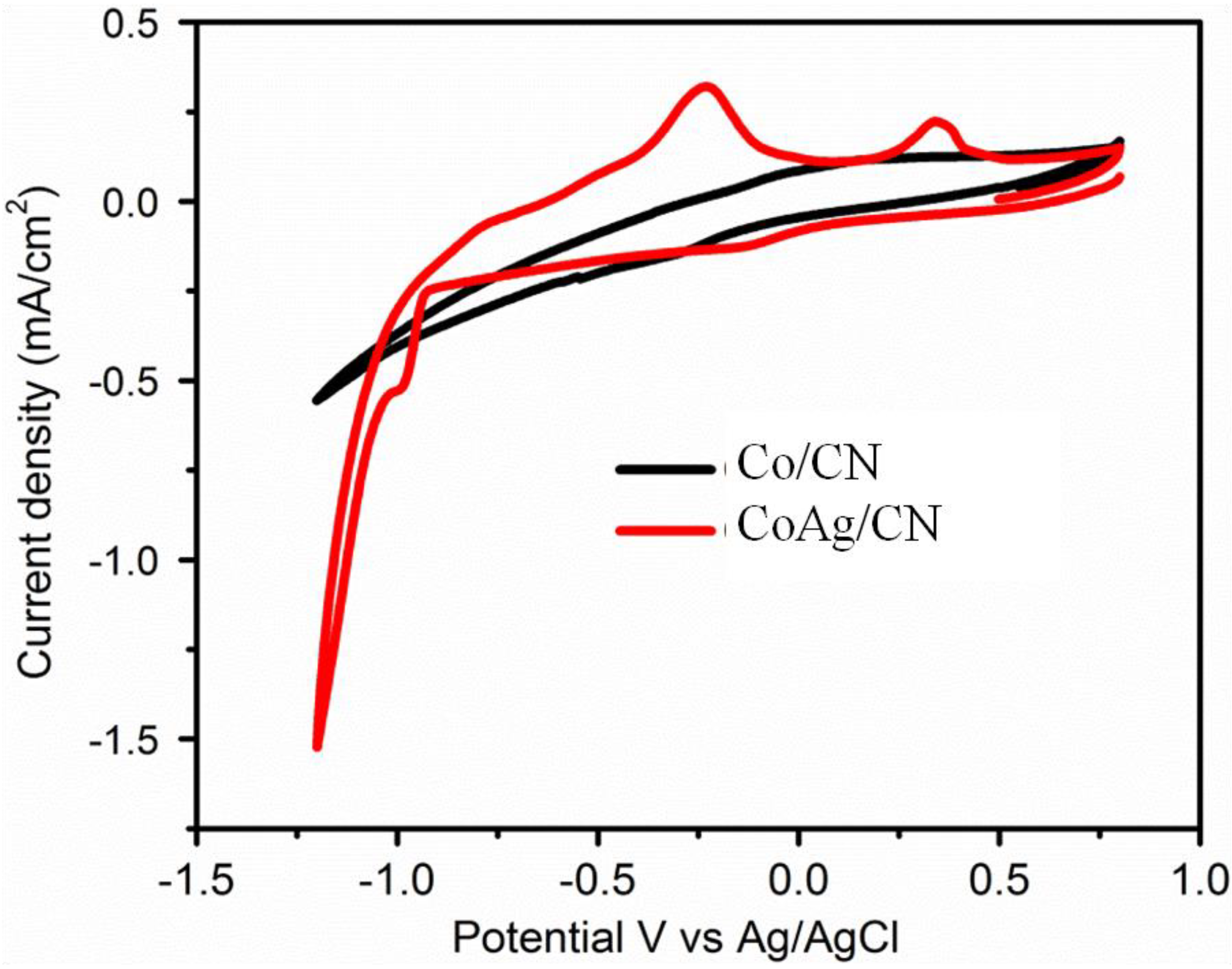 Catalysts 09 00860 g009
