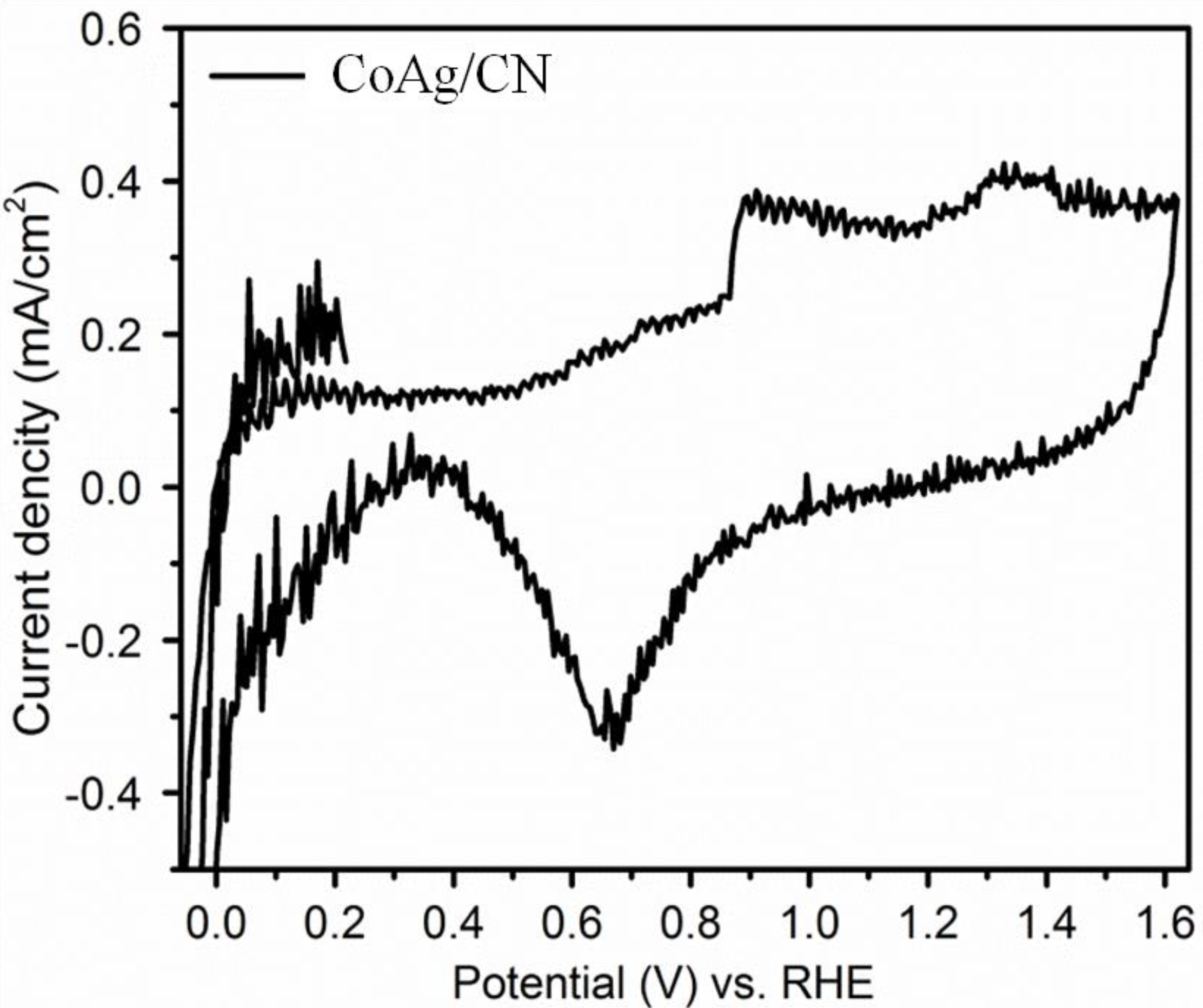 Catalysts 09 00860 g011