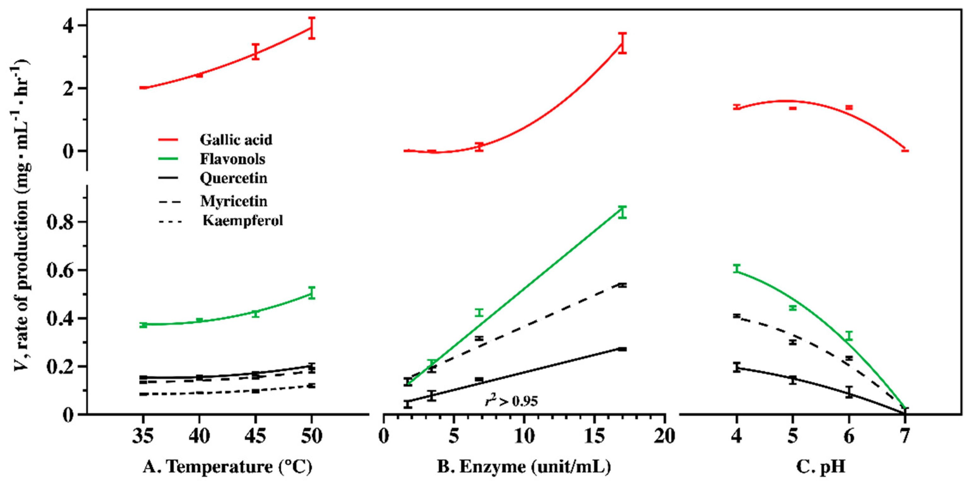 Catalysts 09 00861 g003 Catalysts 09 00861 g003