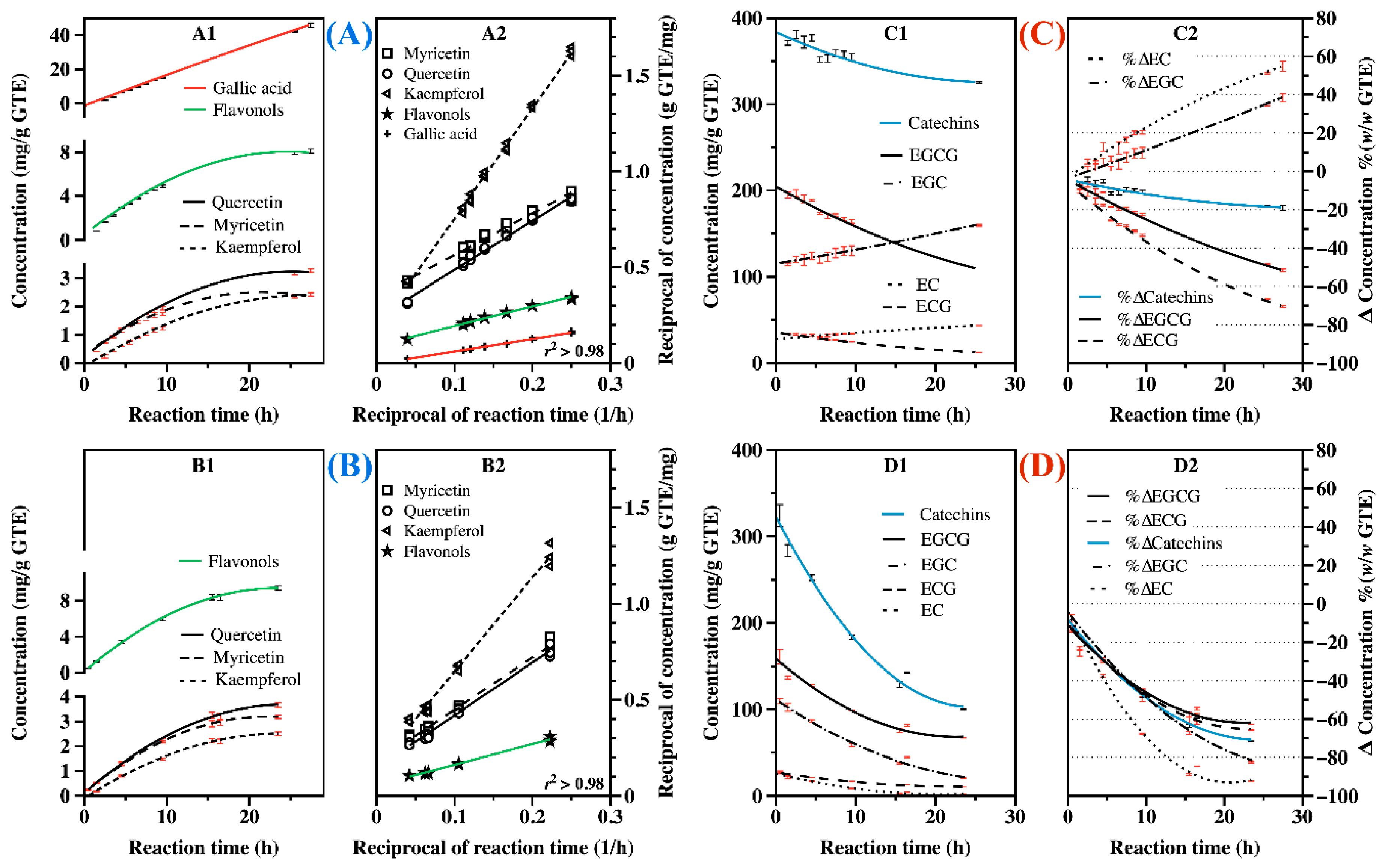 Catalysts 09 00861 g006 Catalysts 09 00861 g006