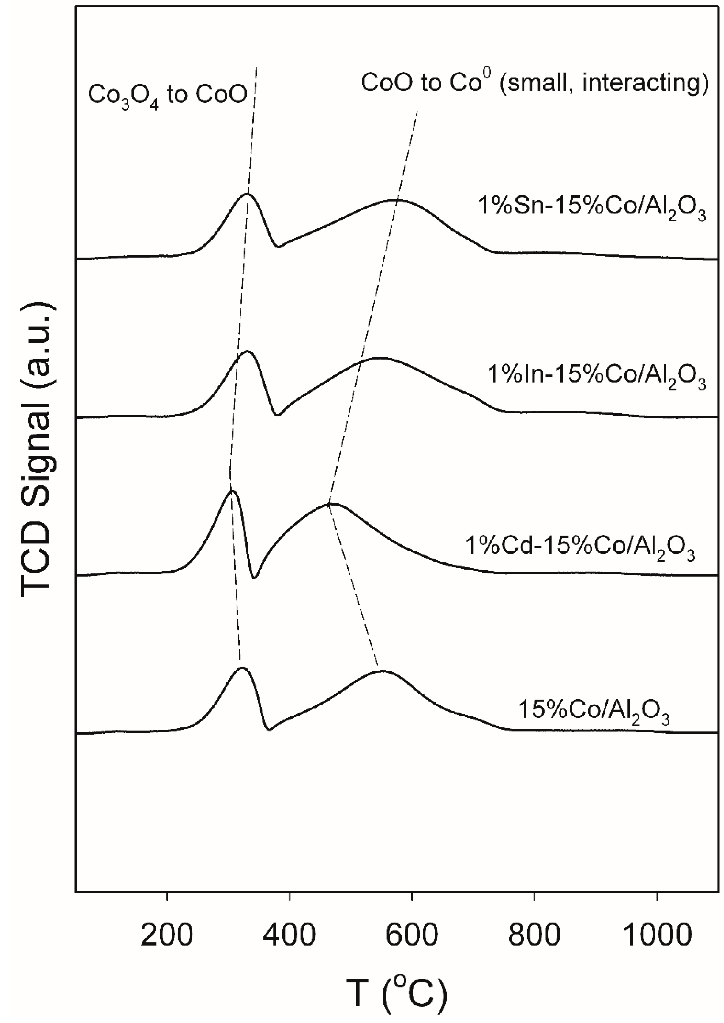 Catalysts 09 00862 g001