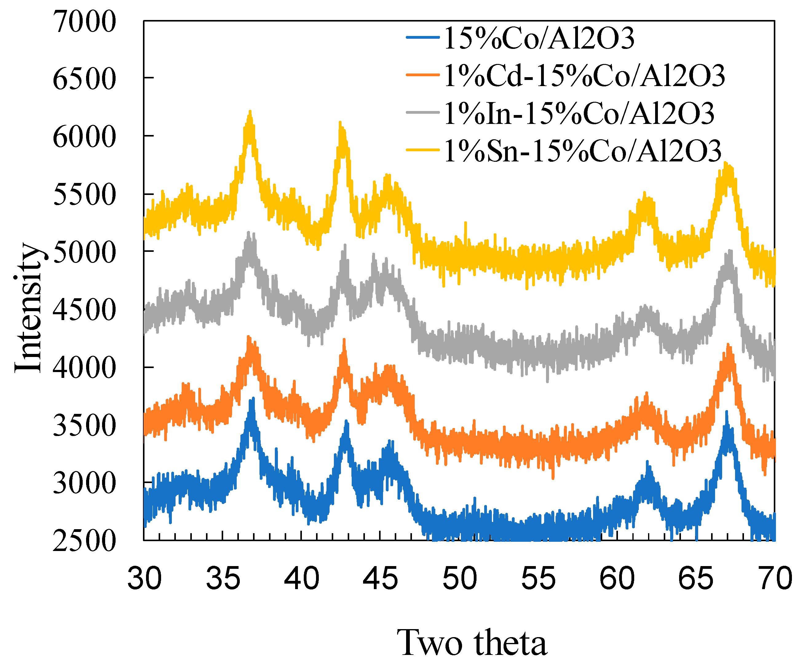 Catalysts 09 00862 g003