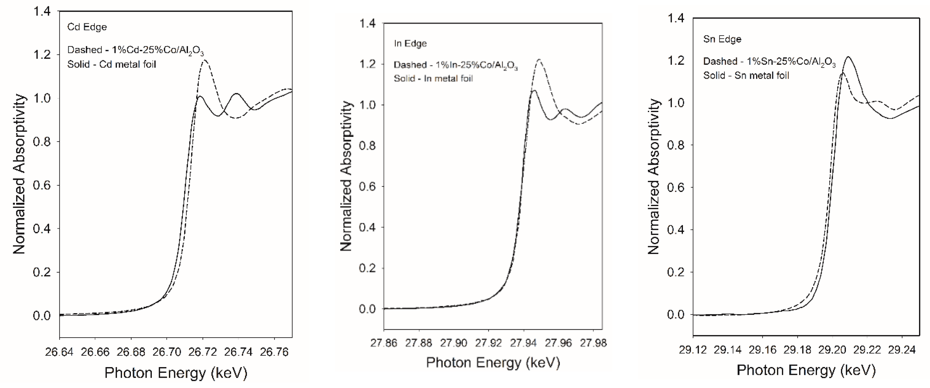 Catalysts 09 00862 g004