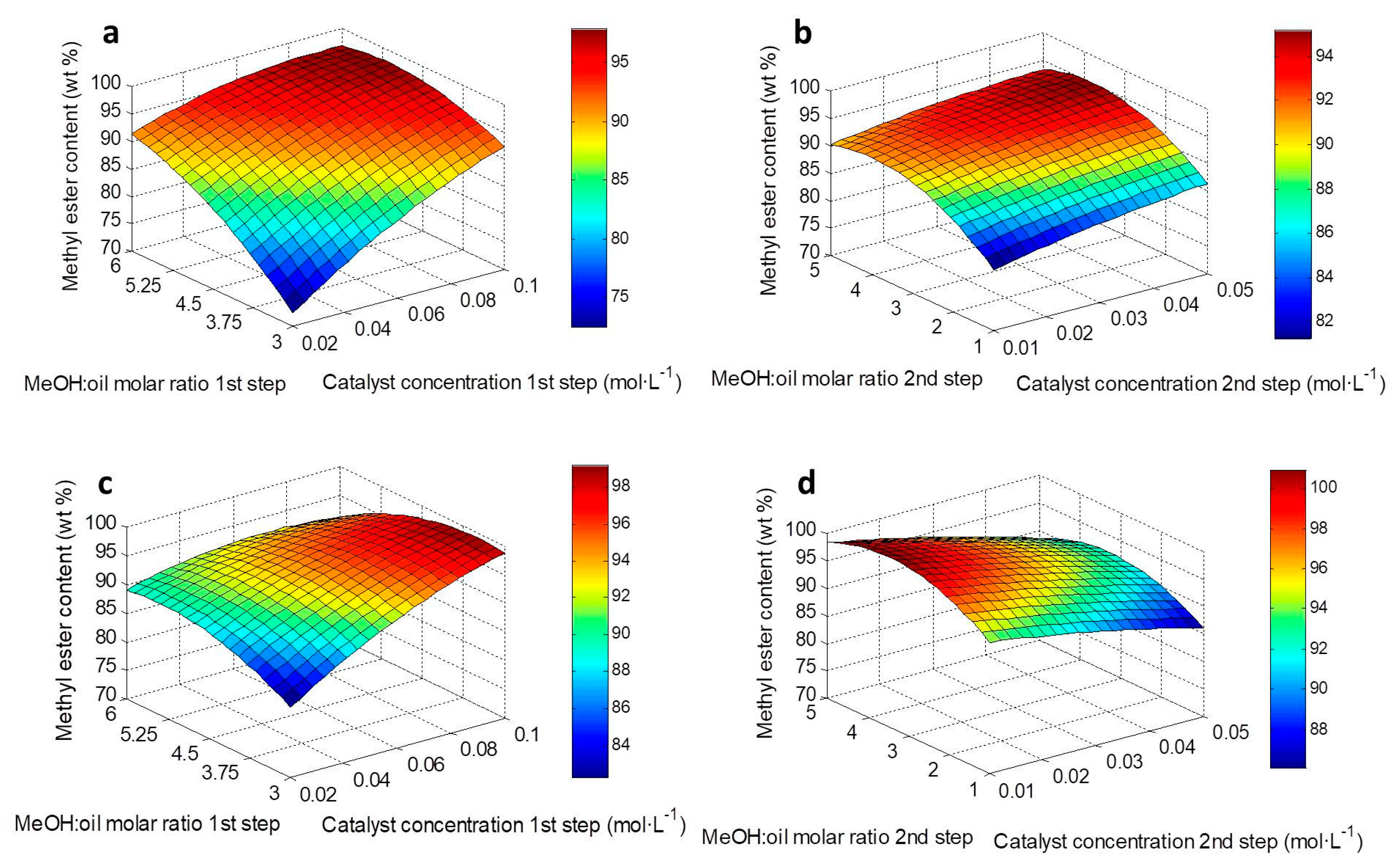 Catalysts 09 00864 g001 Catalysts 09 00864 g001