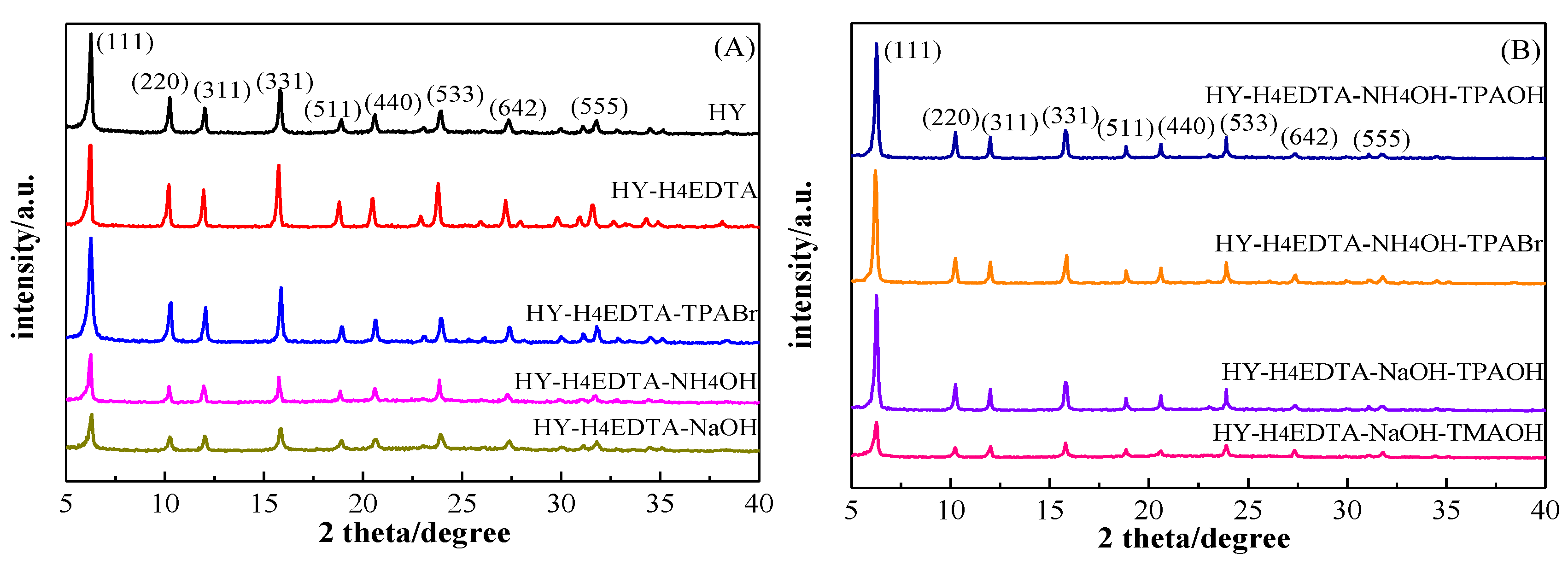 Catalysts 09 00865 g001 Catalysts 09 00865 g001
