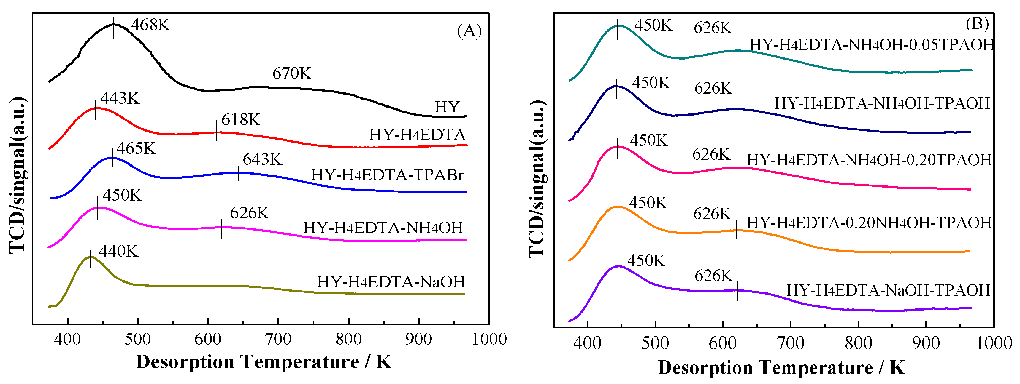 Catalysts 09 00865 g002 Catalysts 09 00865 g002