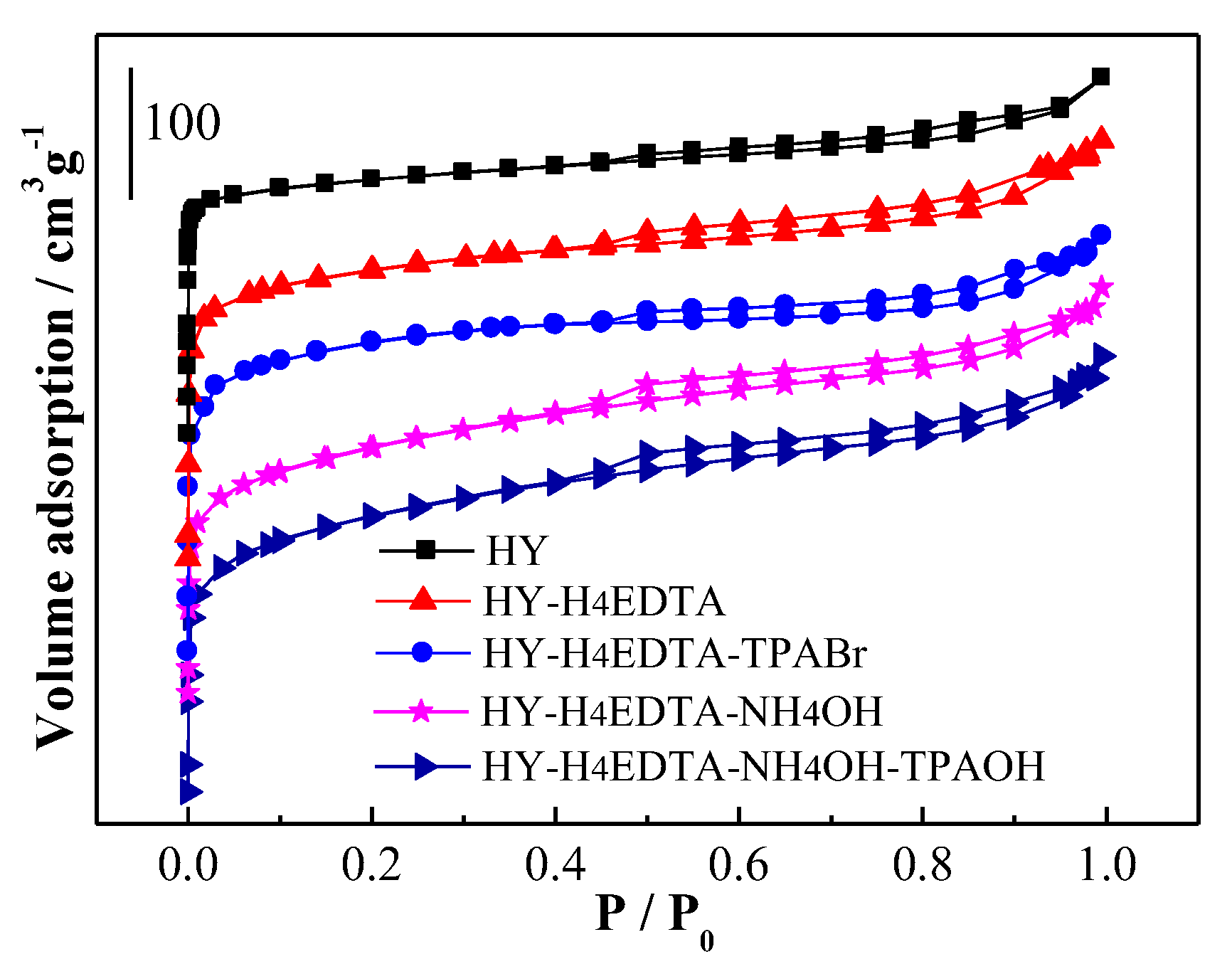 Catalysts 09 00865 g003 Catalysts 09 00865 g003
