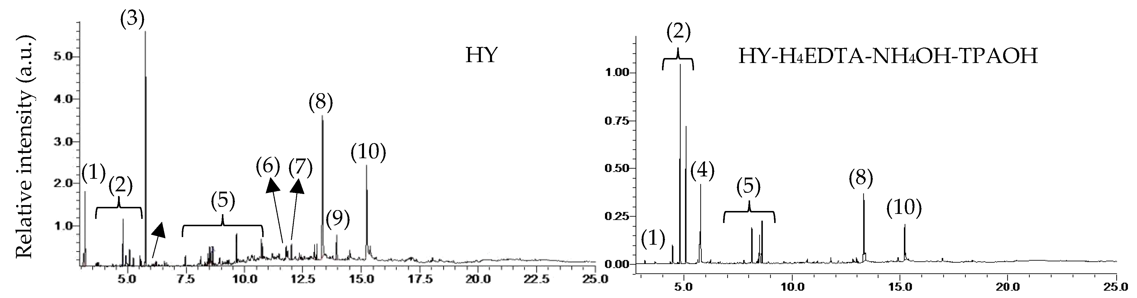 Catalysts 09 00865 g006 Catalysts 09 00865 g006