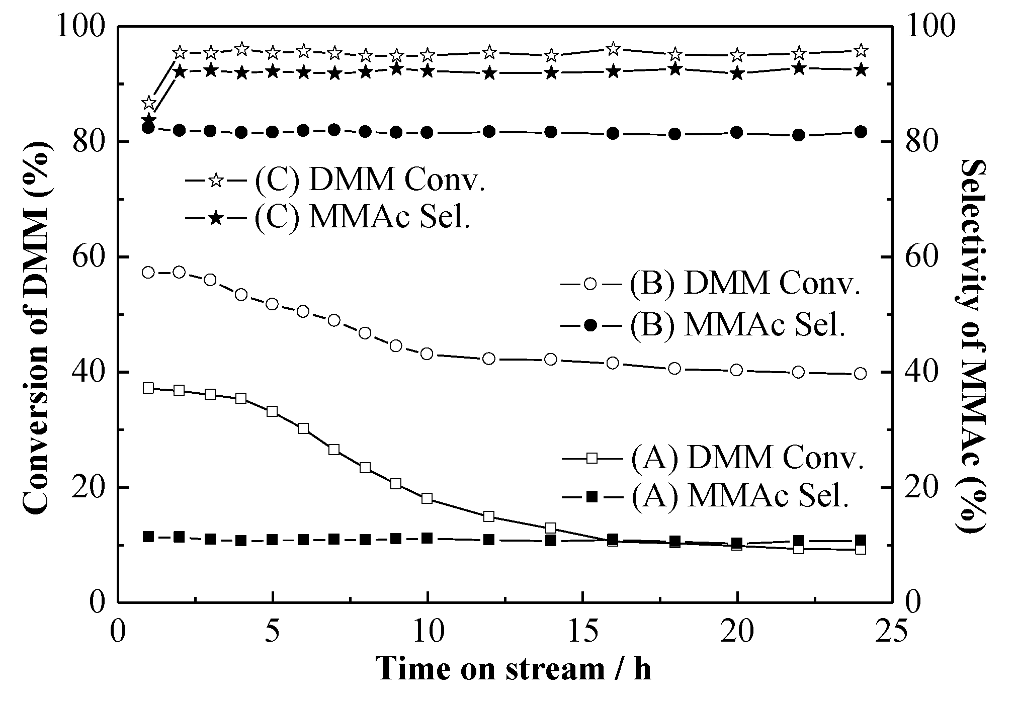 Catalysts 09 00865 g008 Catalysts 09 00865 g008