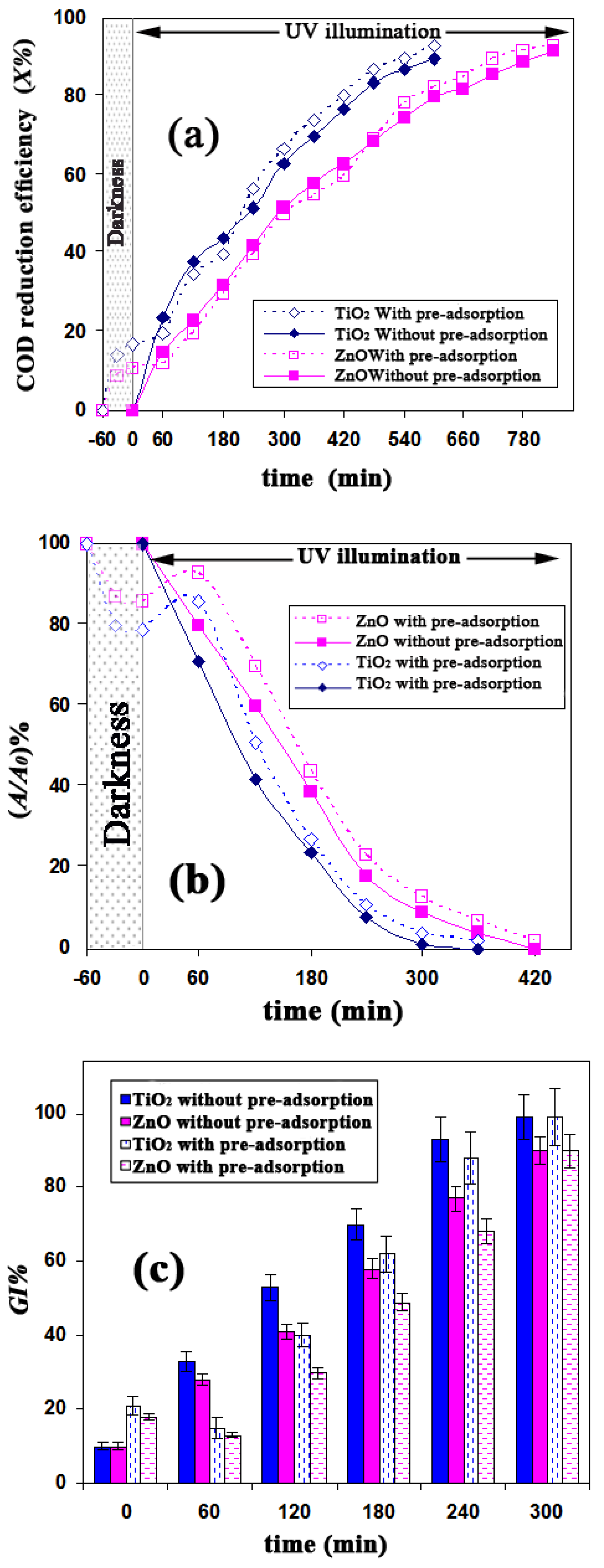 Catalysts 09 00871 g003 Catalysts 09 00871 g003
