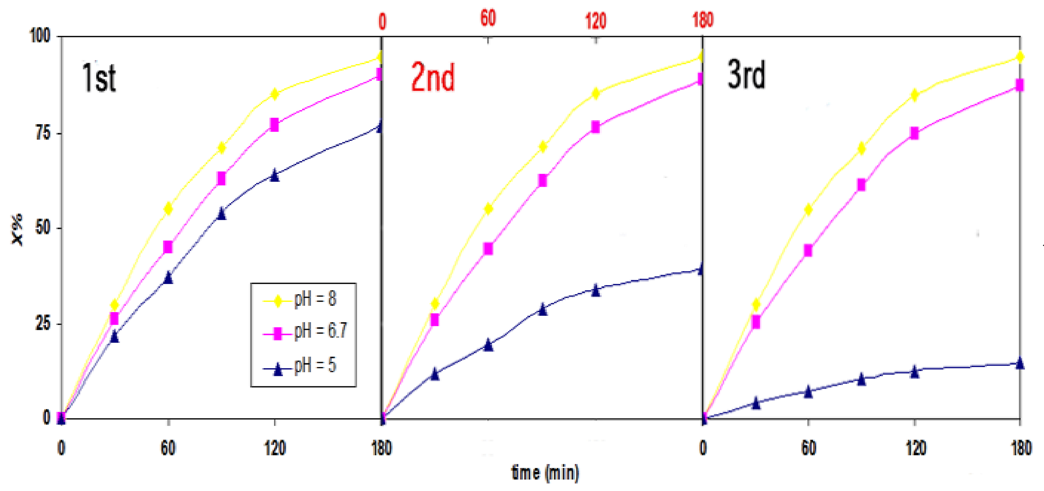 Catalysts 09 00871 g004 Catalysts 09 00871 g004