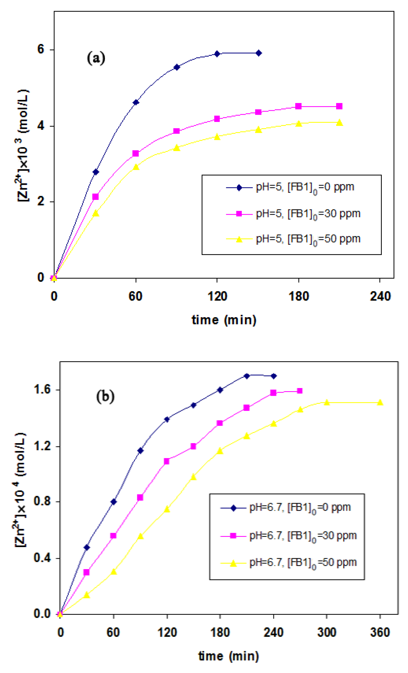 Catalysts 09 00871 g005 Catalysts 09 00871 g005