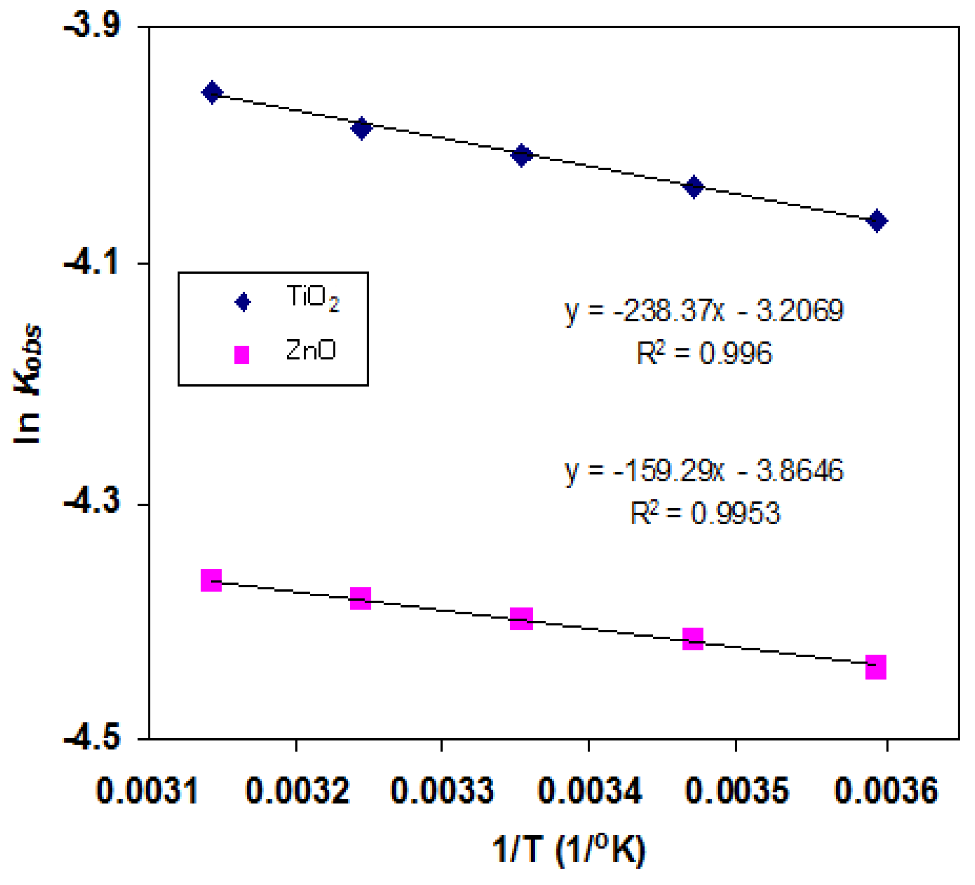 Catalysts 09 00871 g006 Catalysts 09 00871 g006