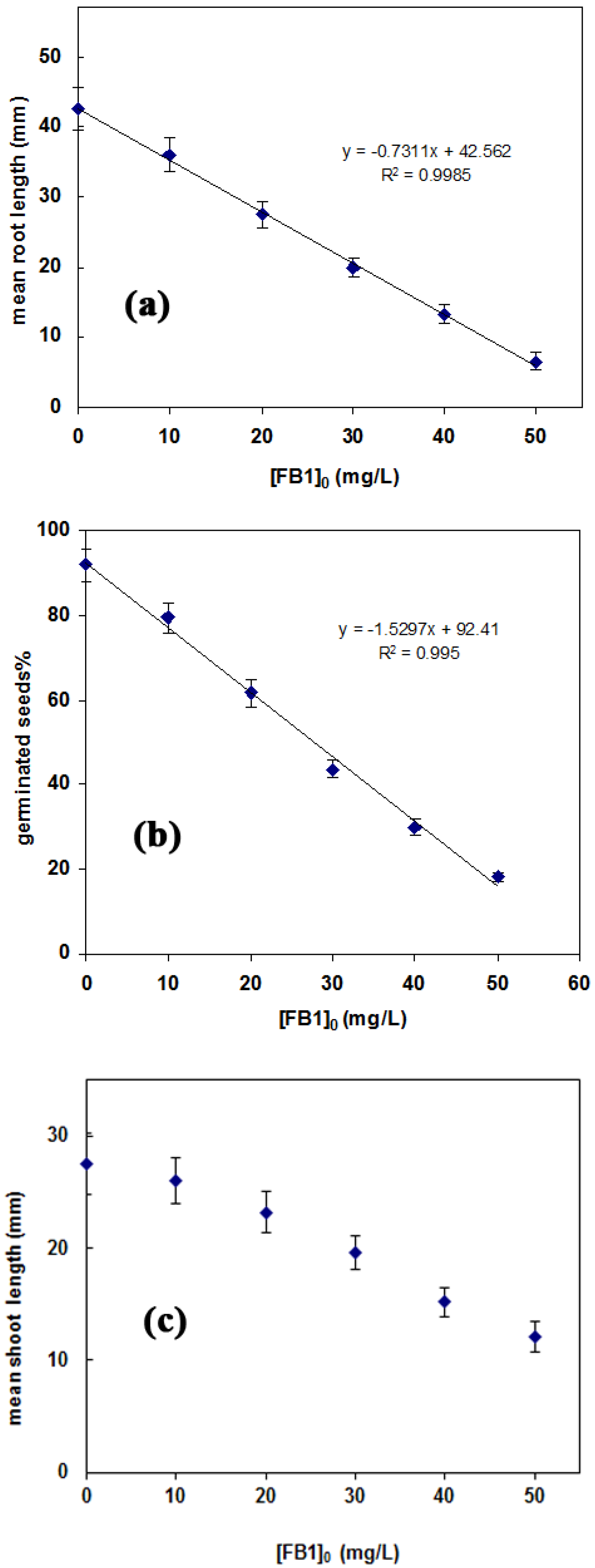 Catalysts 09 00871 g007 Catalysts 09 00871 g007