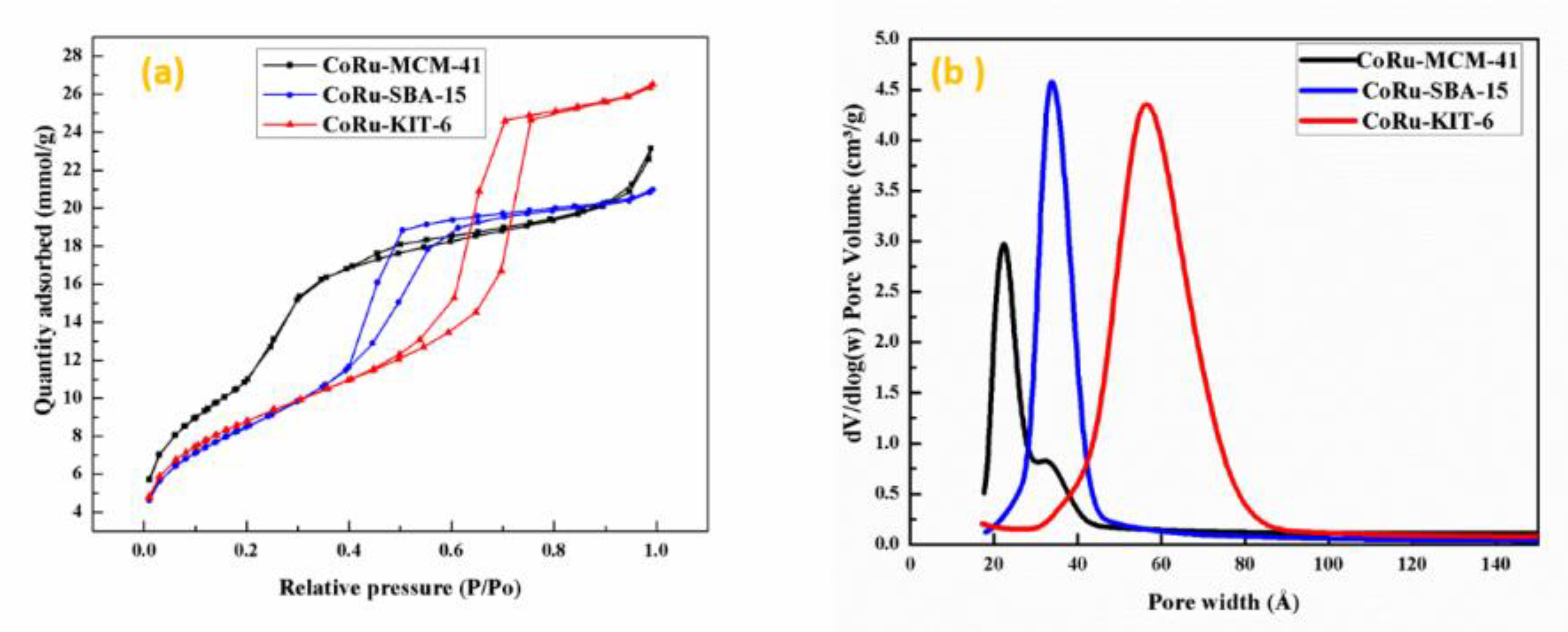 Catalysts 09 00872 g001 Catalysts 09 00872 g001