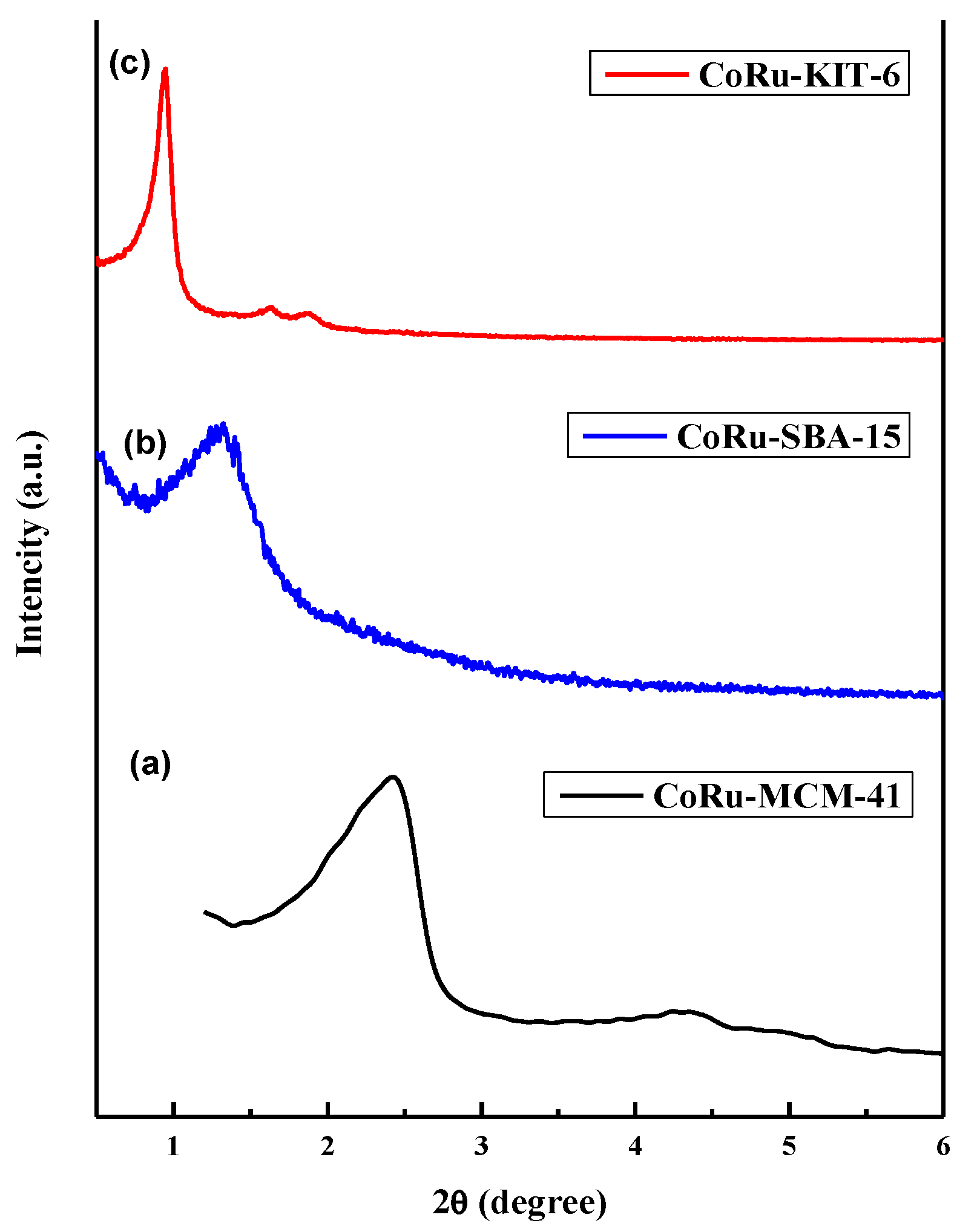 Catalysts 09 00872 g003 Catalysts 09 00872 g003