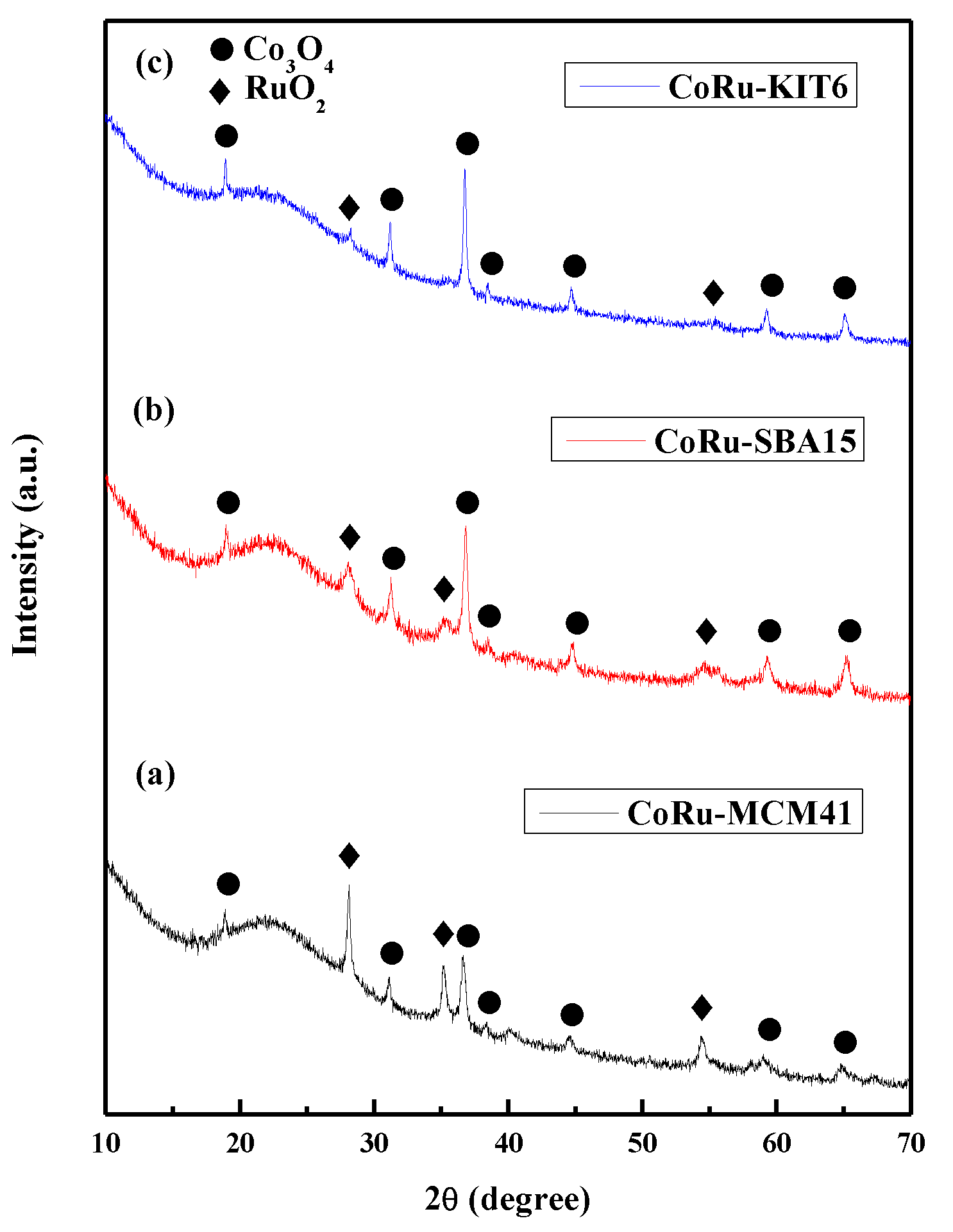 Catalysts 09 00872 g004 Catalysts 09 00872 g004