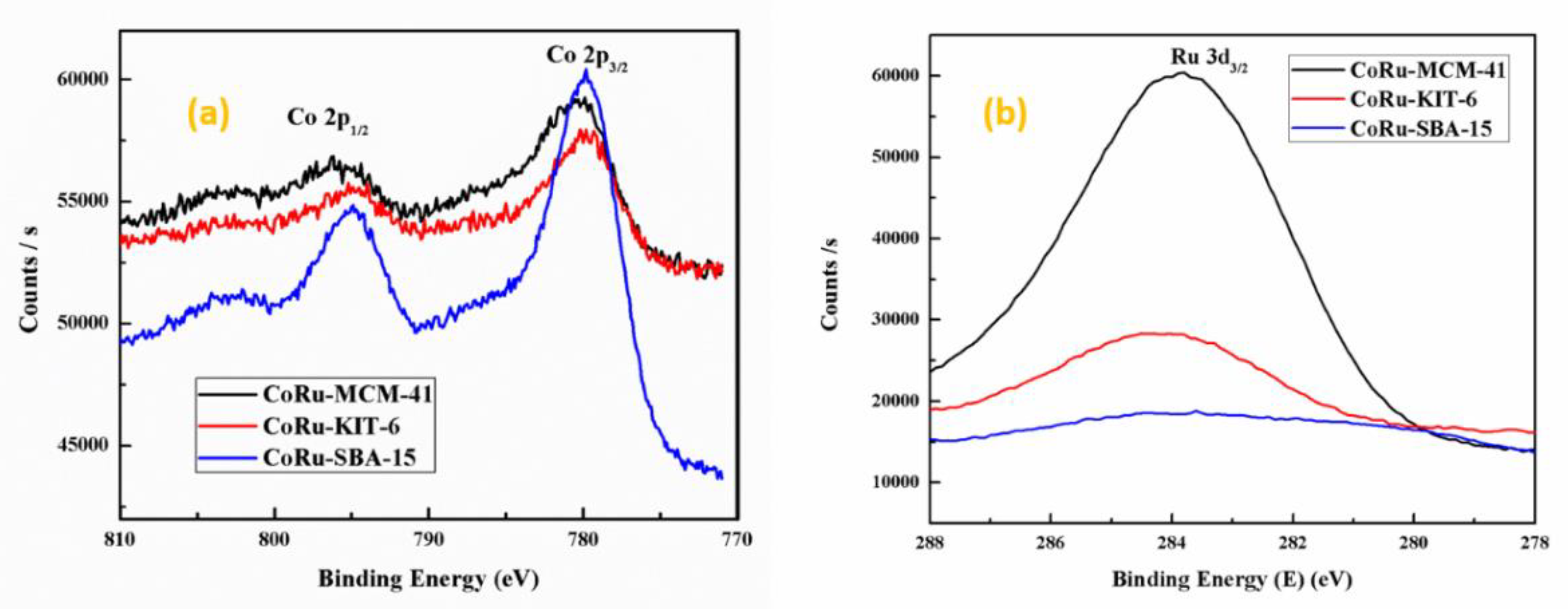 Catalysts 09 00872 g005 Catalysts 09 00872 g005