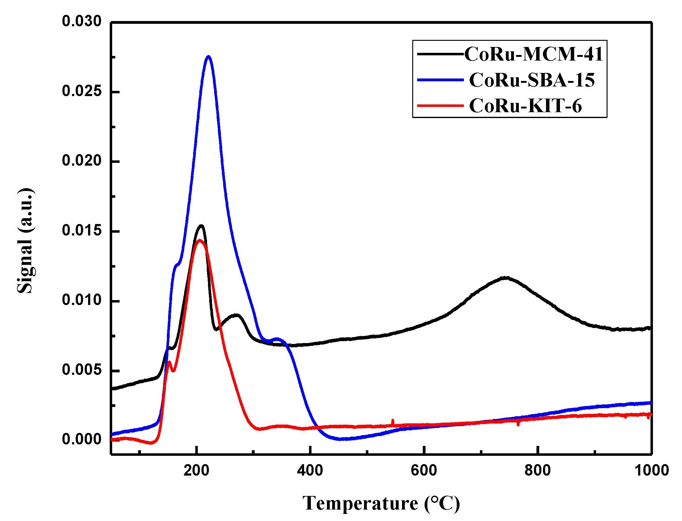 Catalysts 09 00872 g006 Catalysts 09 00872 g006