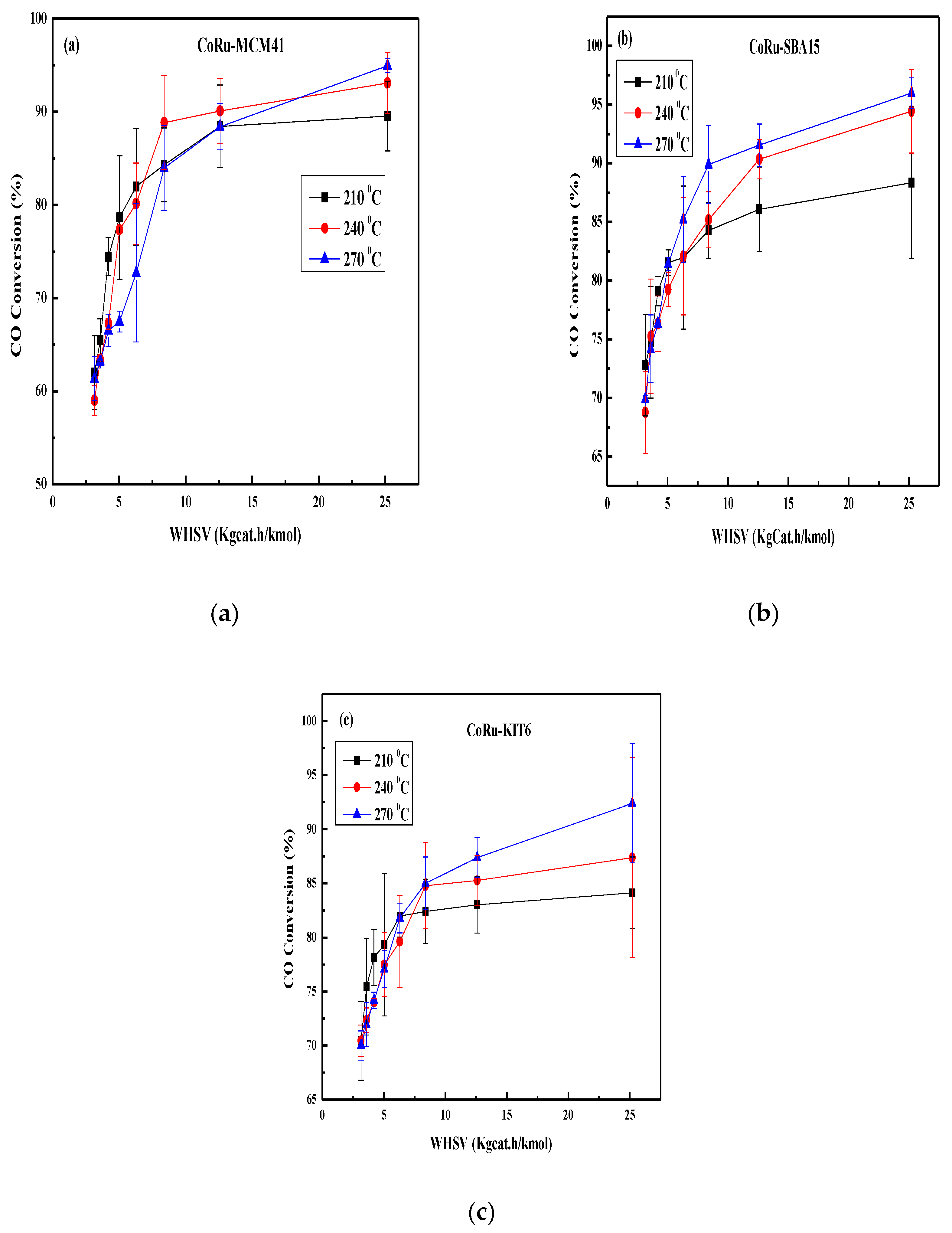 Catalysts 09 00872 g007 Catalysts 09 00872 g007