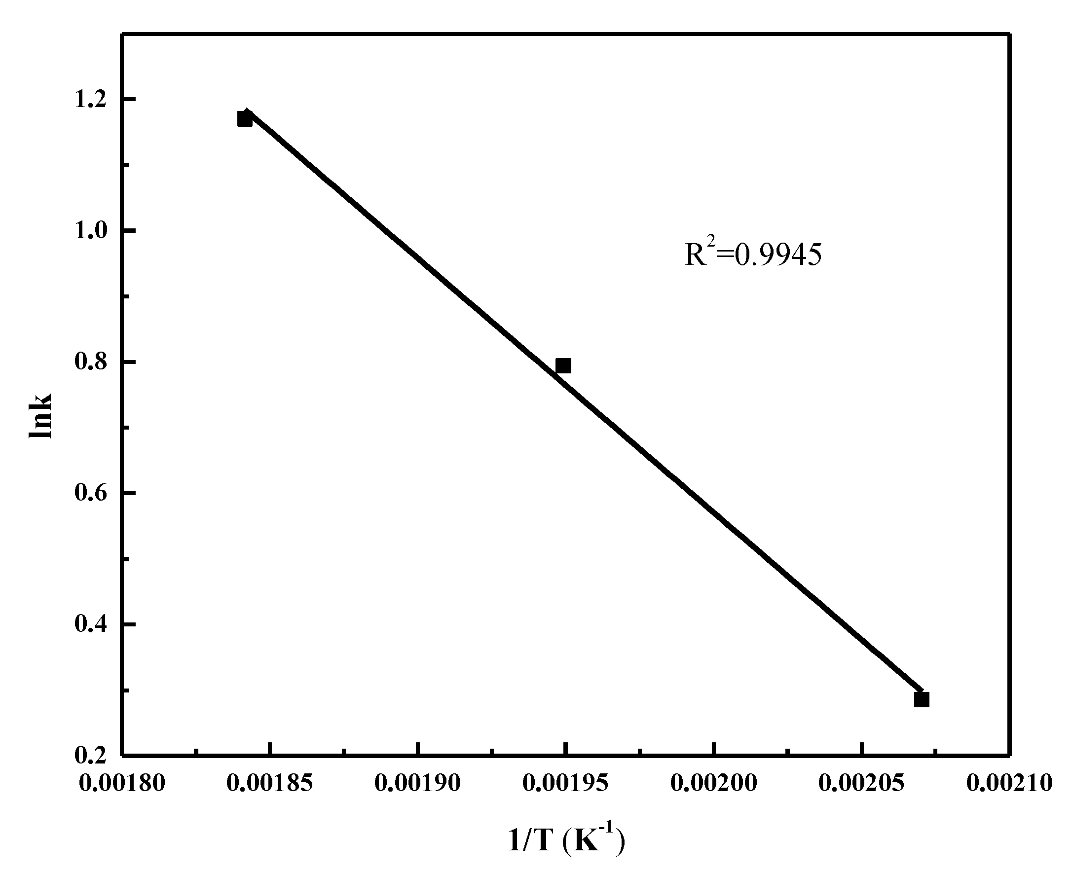Catalysts 09 00872 g008 Catalysts 09 00872 g008