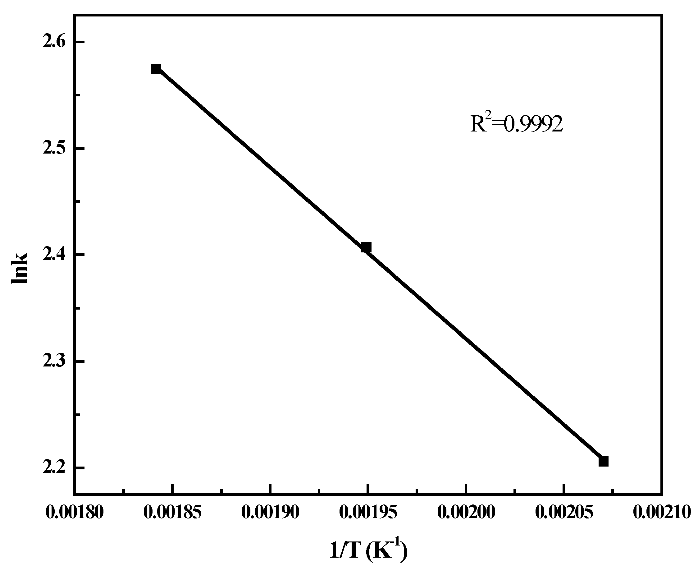Catalysts 09 00872 g009 Catalysts 09 00872 g009