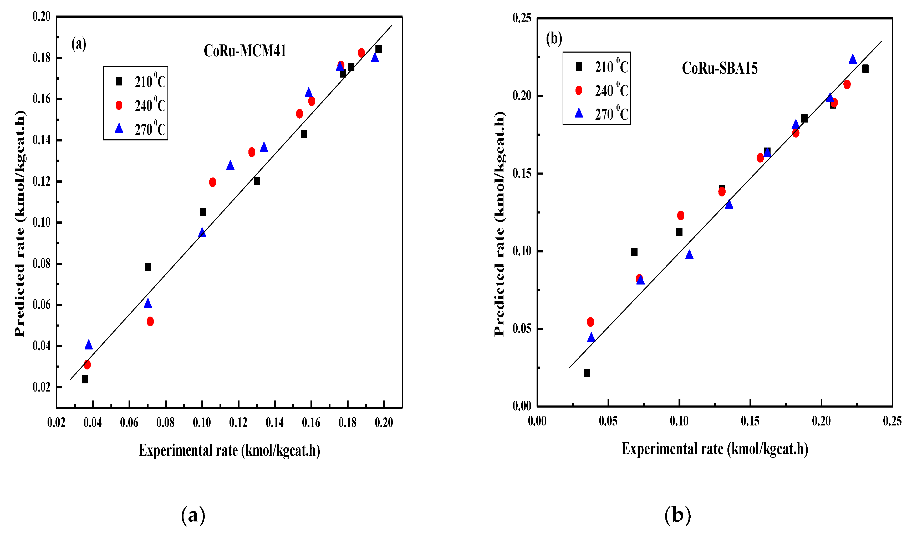 Catalysts 09 00872 g011a Catalysts 09 00872 g011a