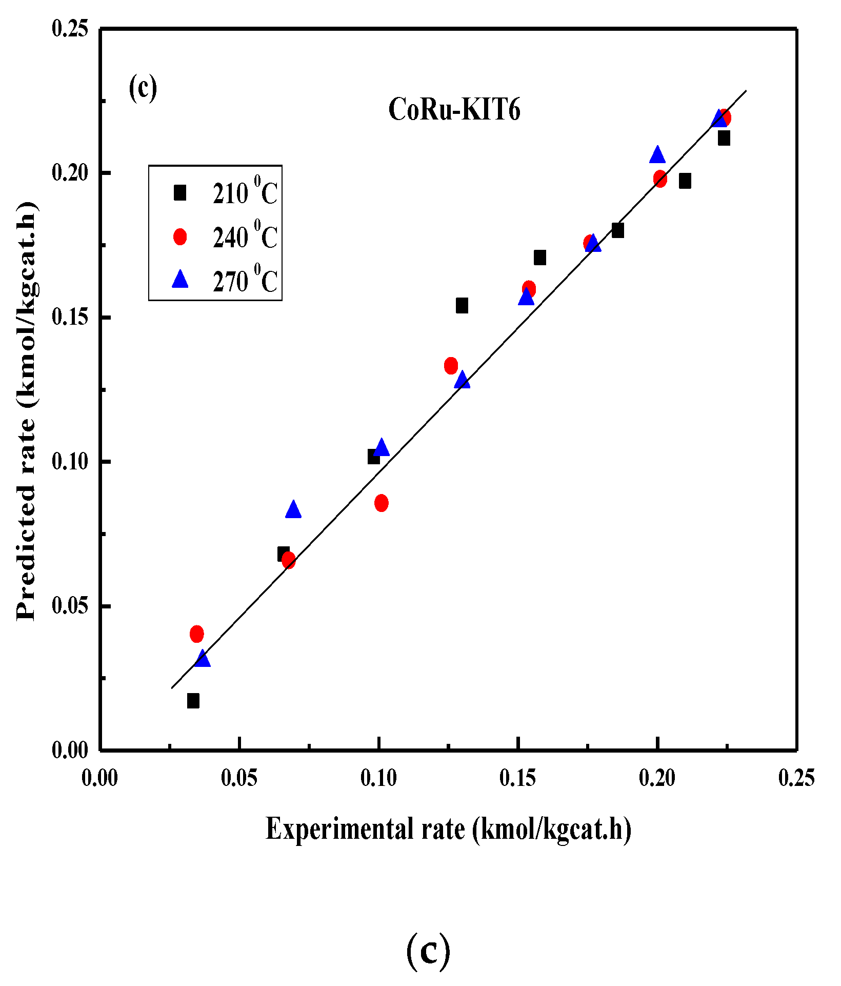 Catalysts 09 00872 g011b Catalysts 09 00872 g011b