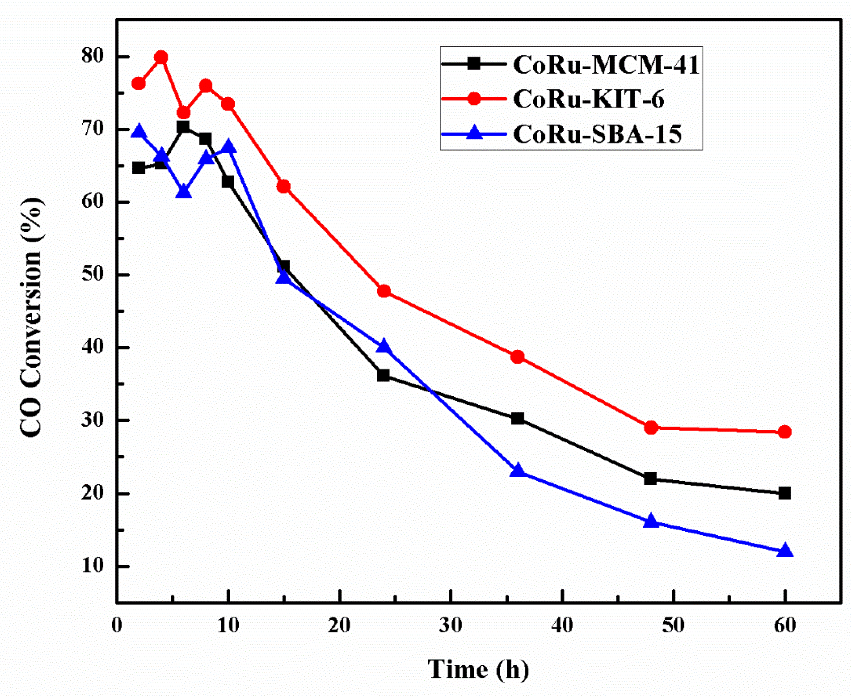 Catalysts 09 00872 g012 Catalysts 09 00872 g012