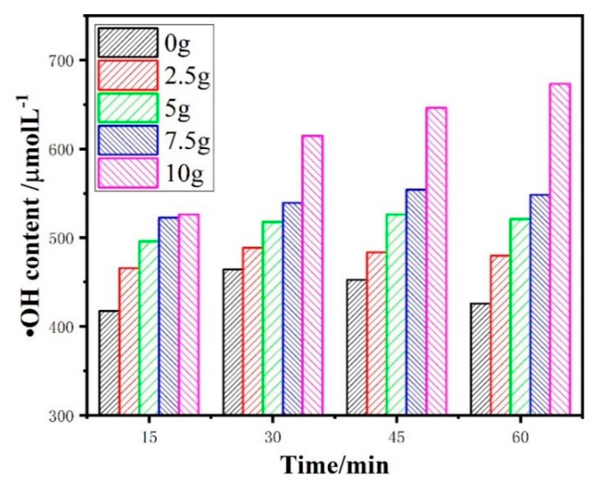 Catalysts 09 00875 g002