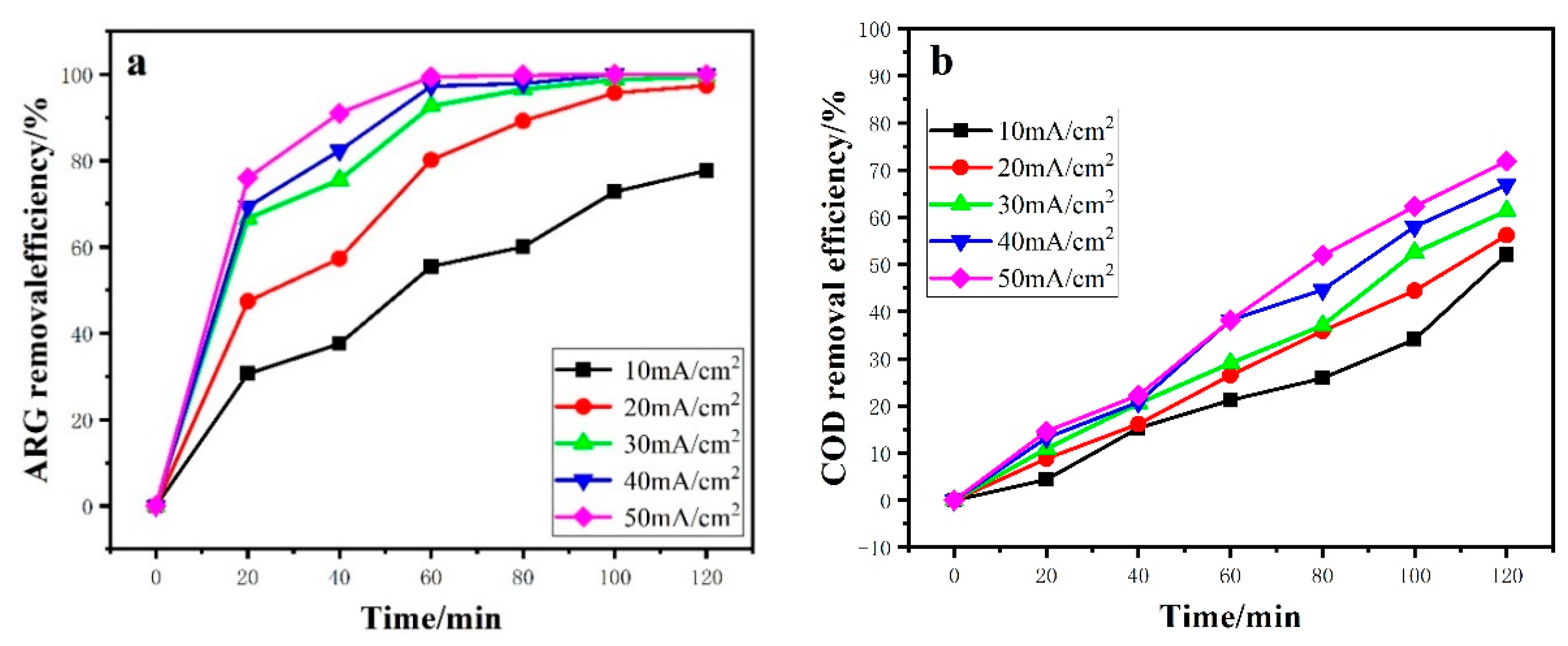 Catalysts 09 00875 g006
