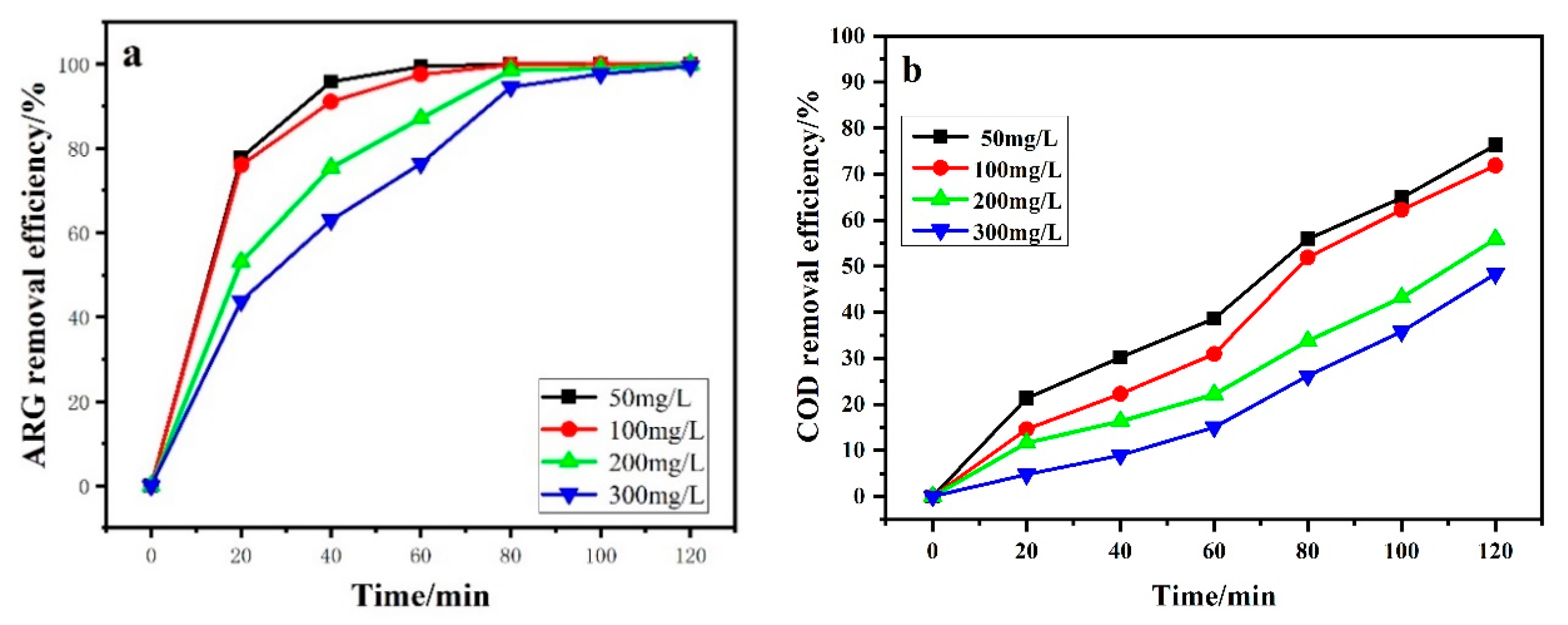 Catalysts 09 00875 g007