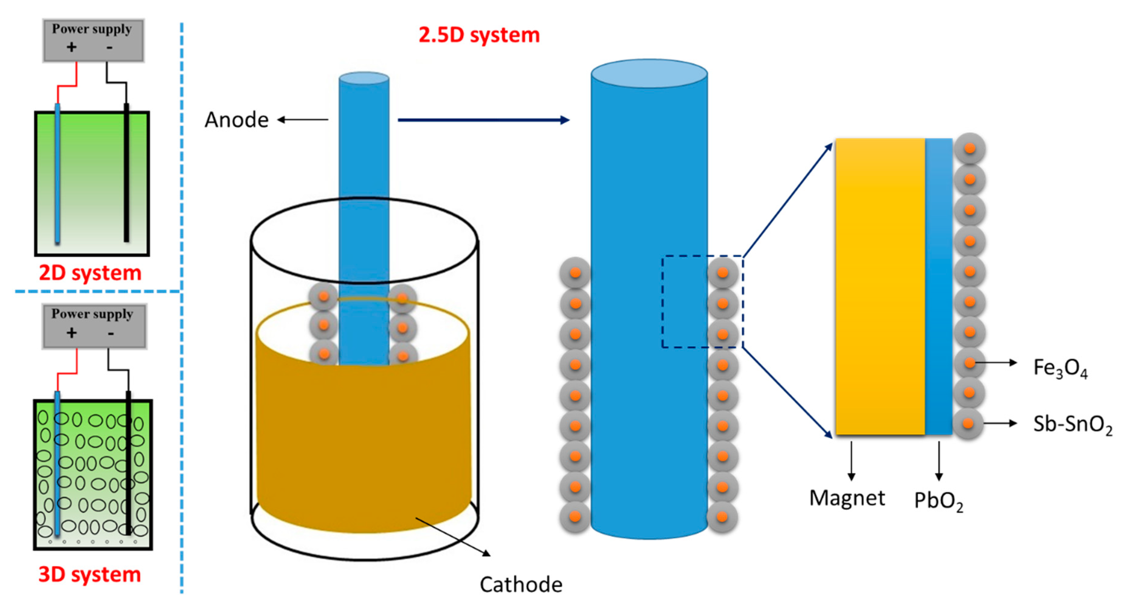 Catalysts 09 00875 sch001